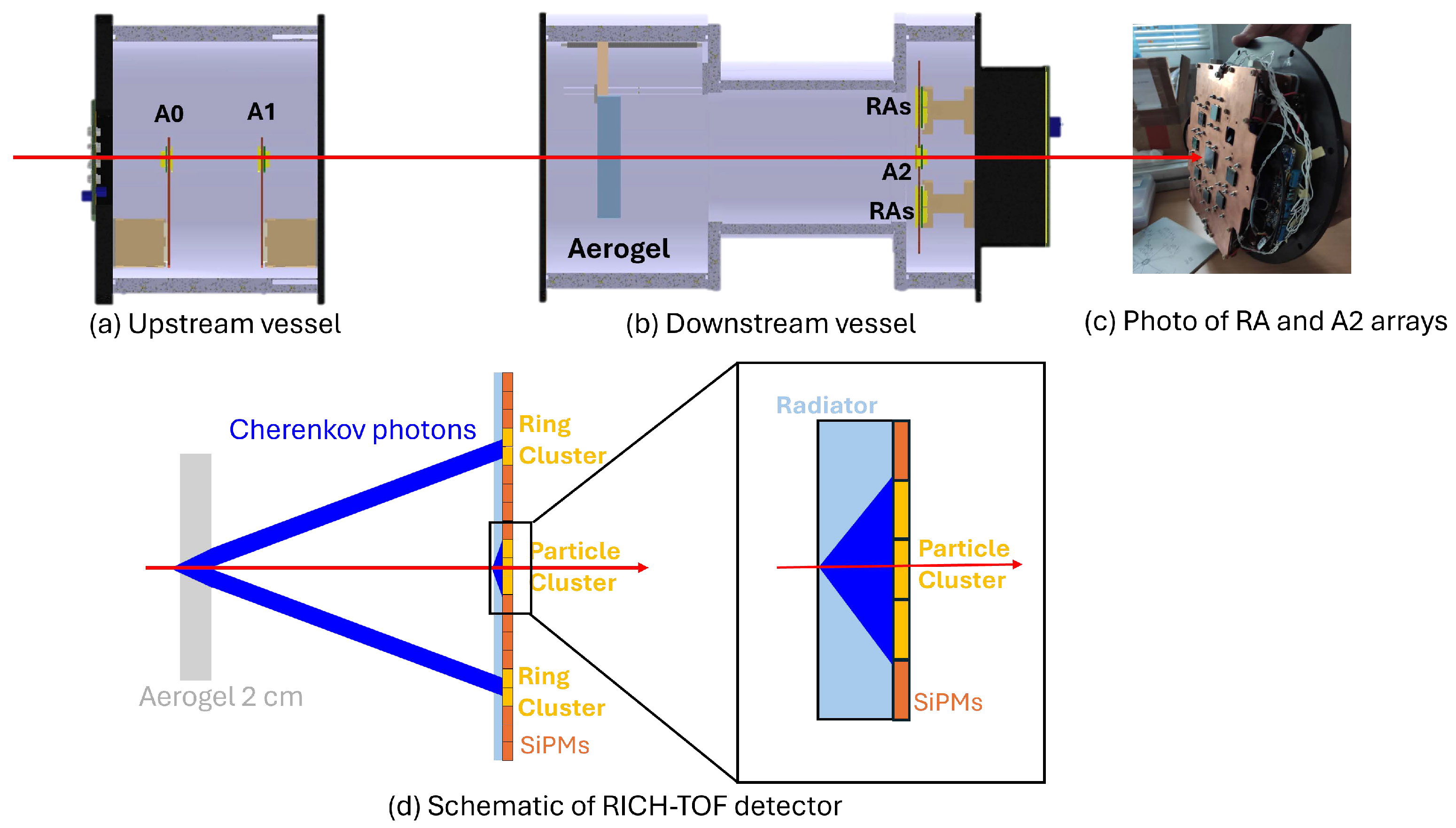 Particles 08 00094 g001 Particles 08 00094 g001