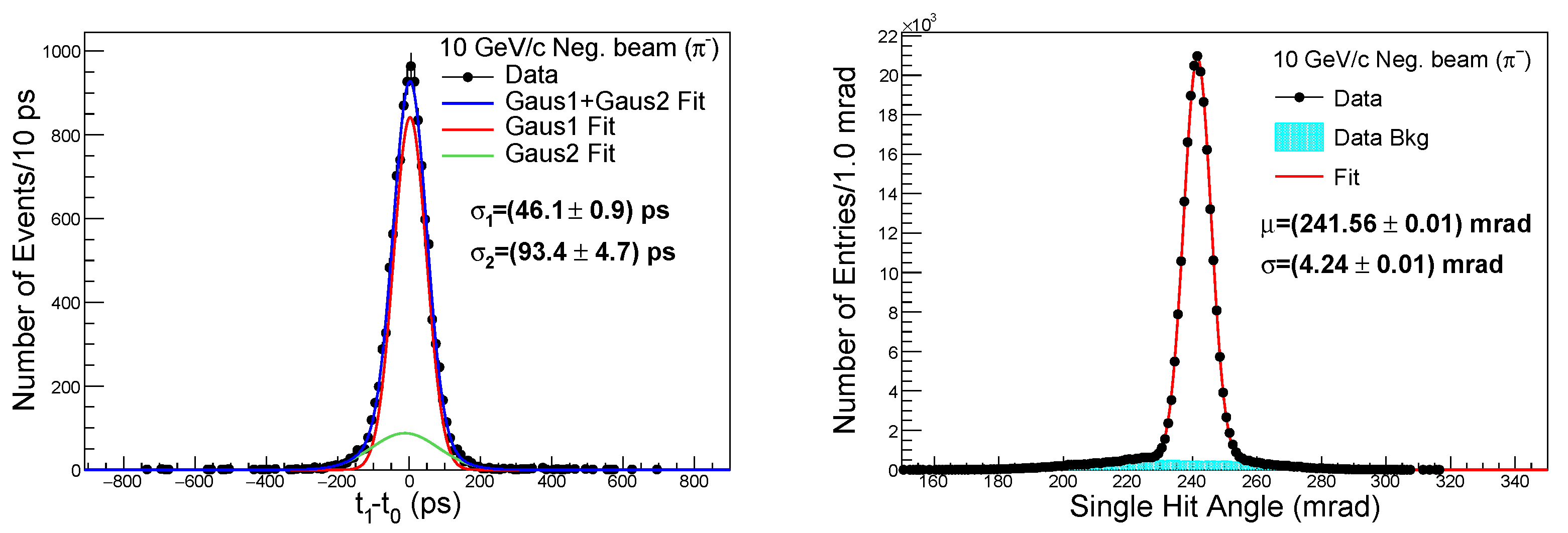 Particles 08 00094 g002 Particles 08 00094 g002
