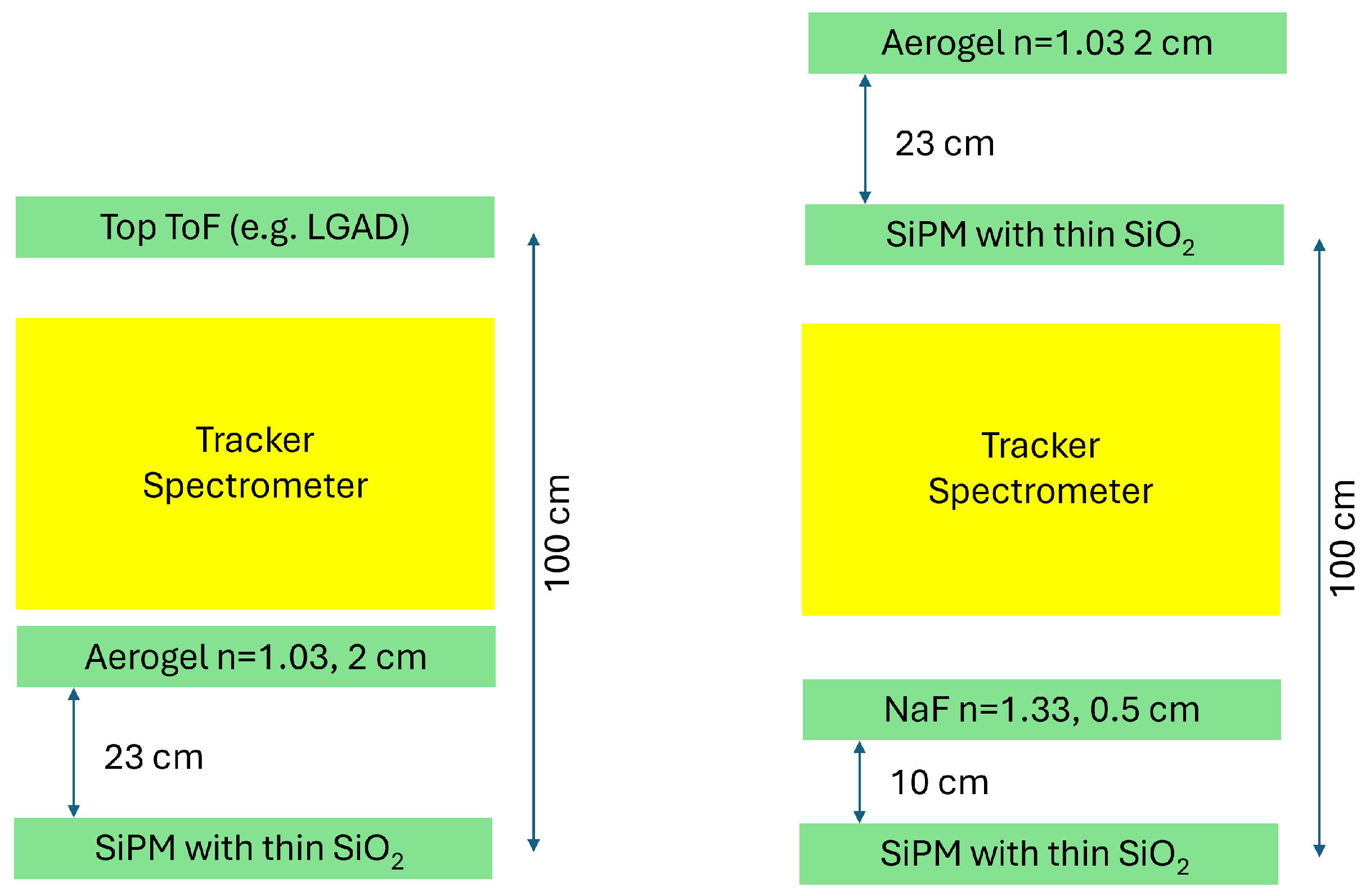 Particles 08 00094 g003 Particles 08 00094 g003