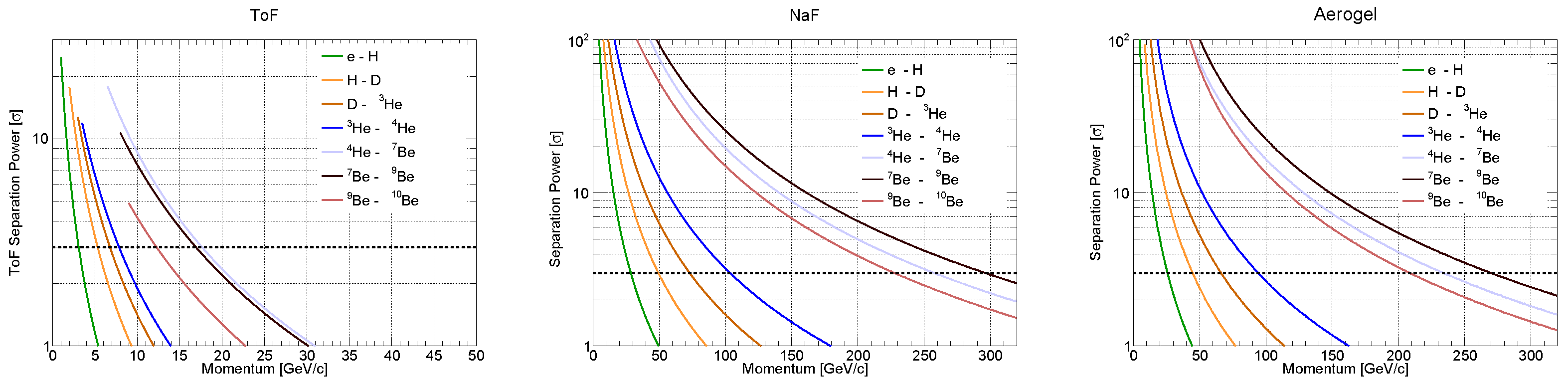 Particles 08 00094 g005 Particles 08 00094 g005