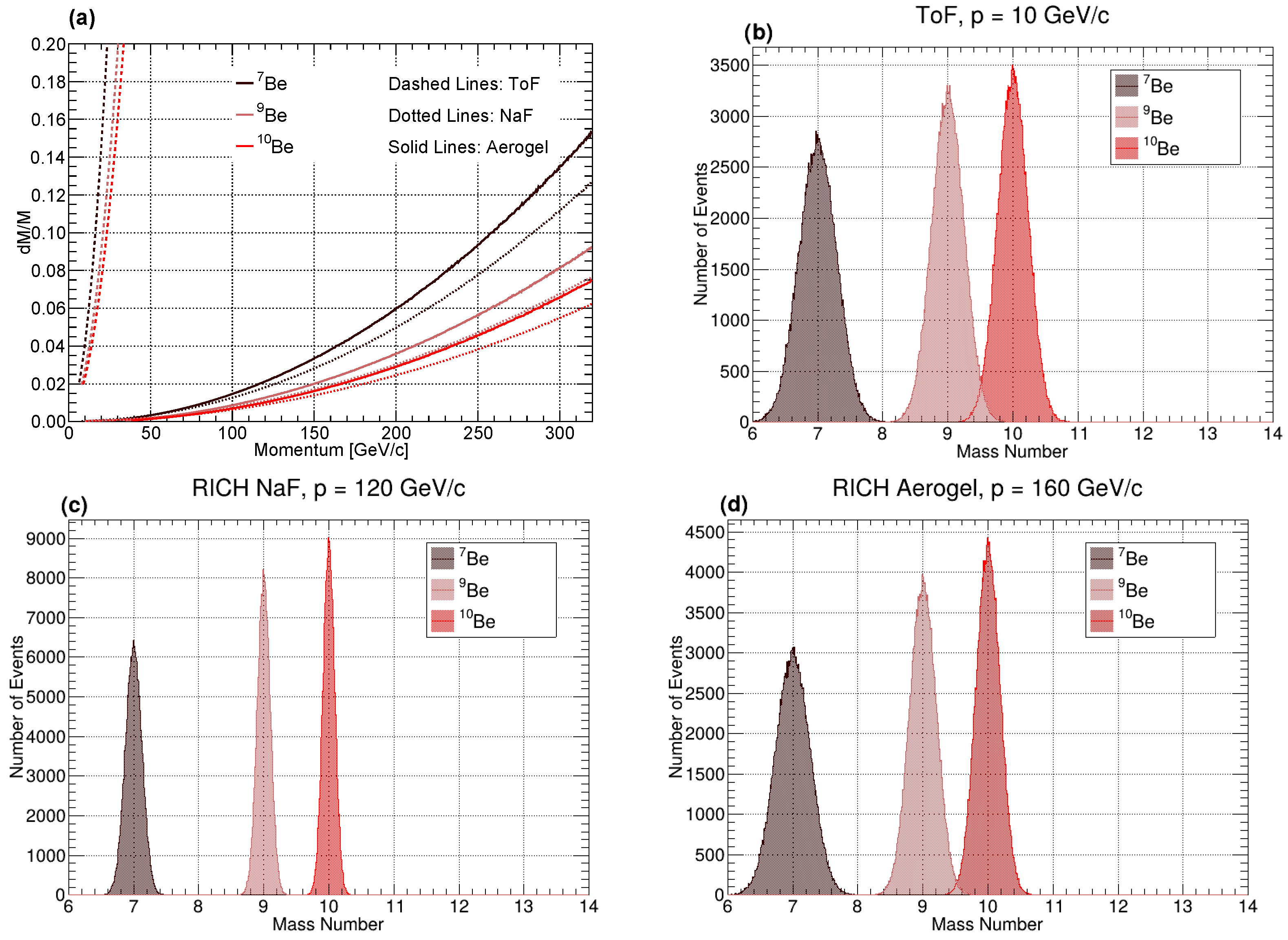 Particles 08 00094 g006 Particles 08 00094 g006