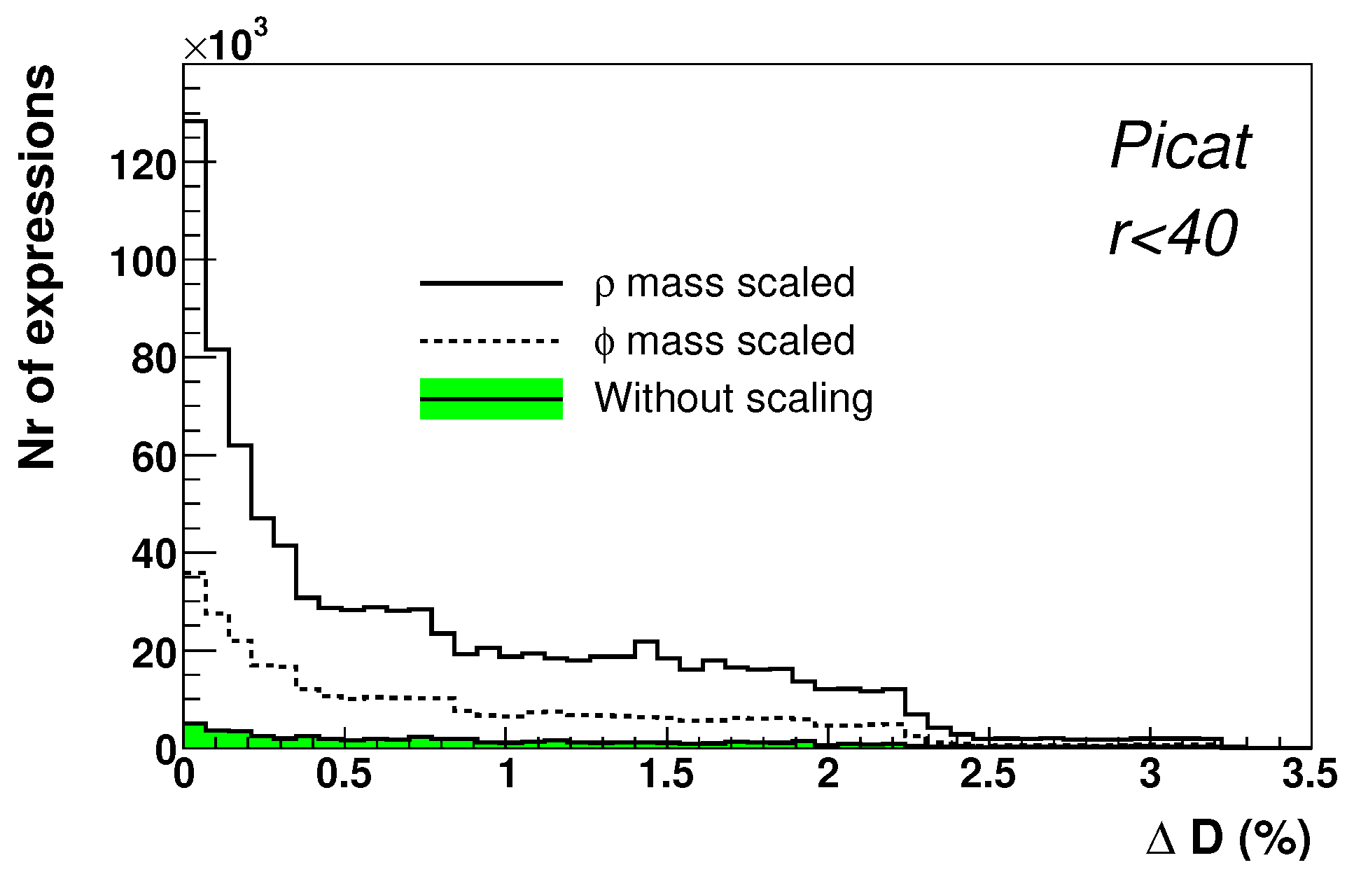 Particles 08 00095 g001