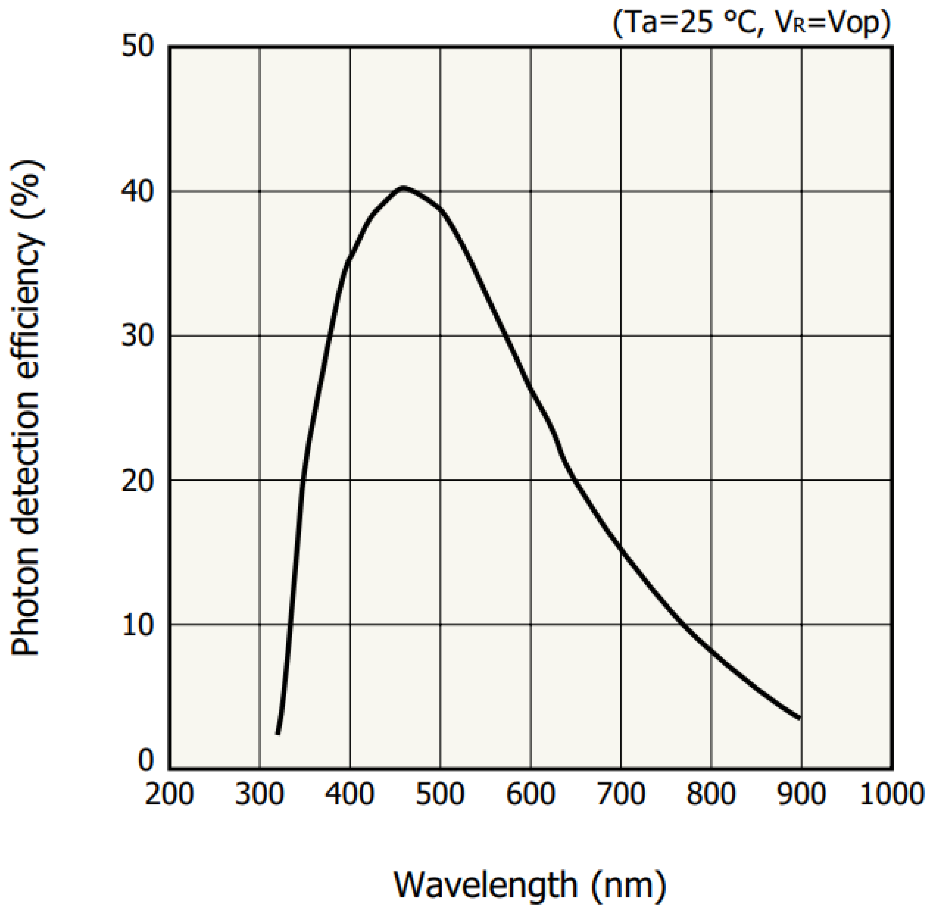 Particles 08 00096 g002