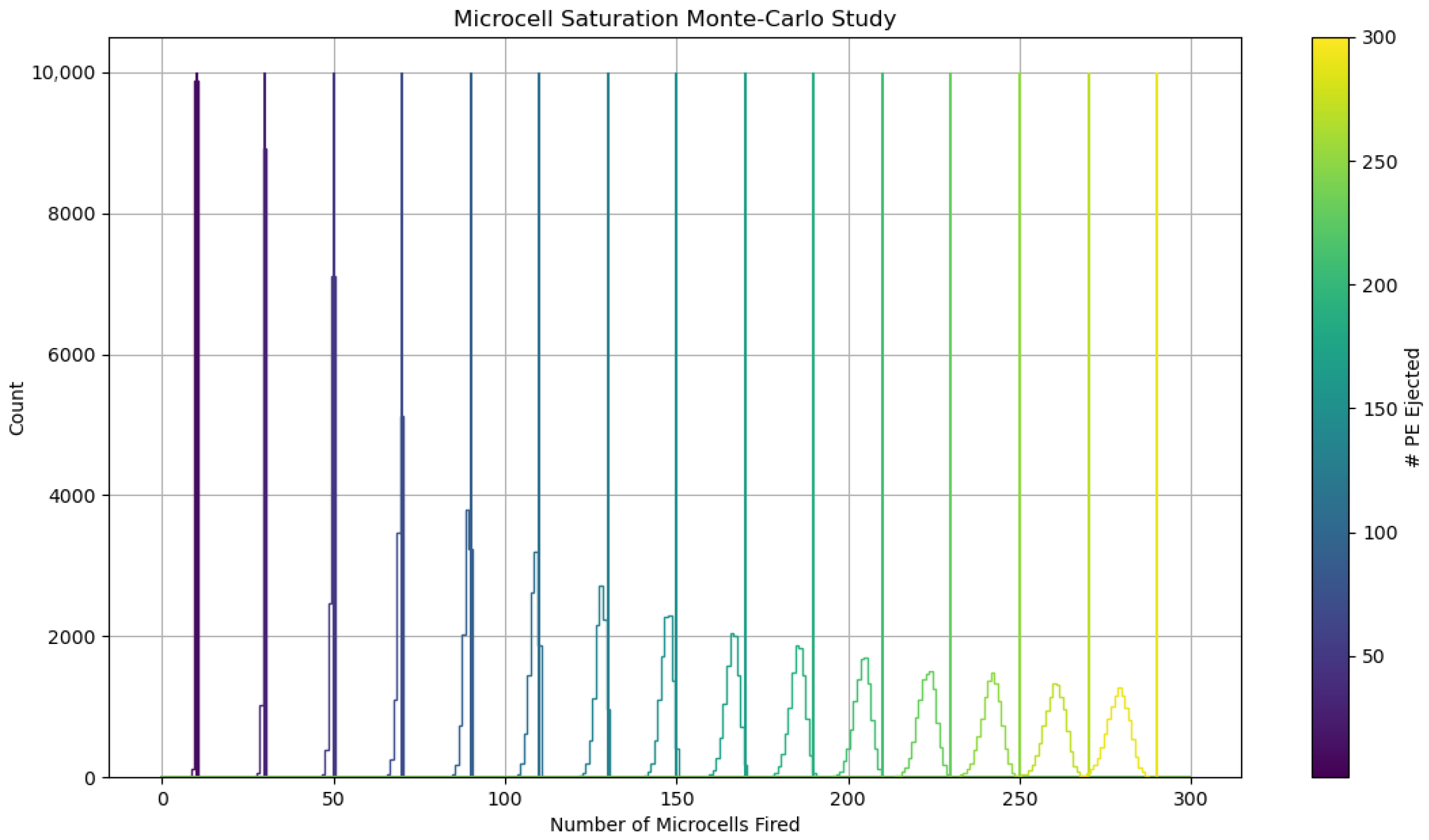 Particles 08 00096 g004
