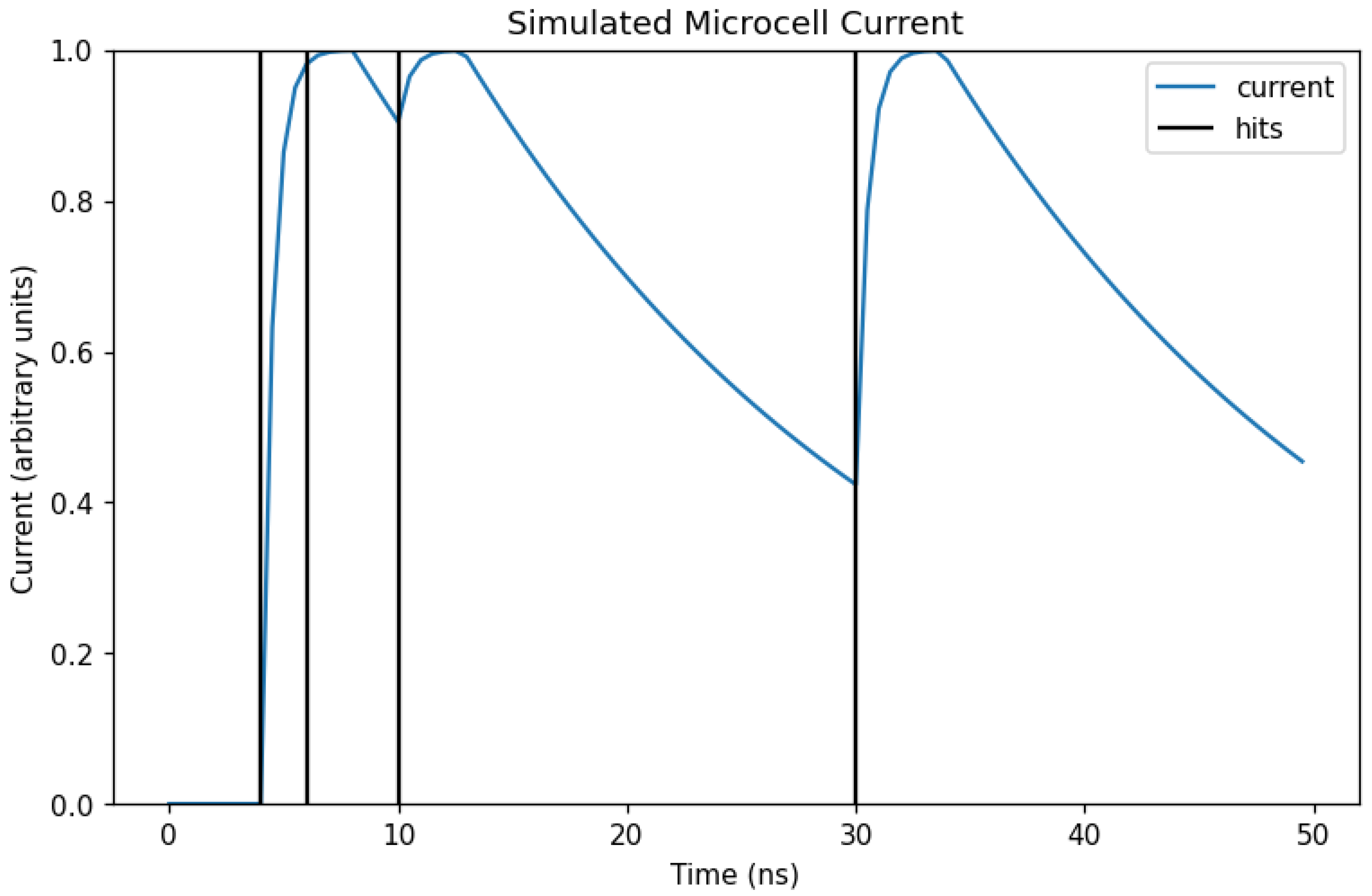 Particles 08 00096 g005