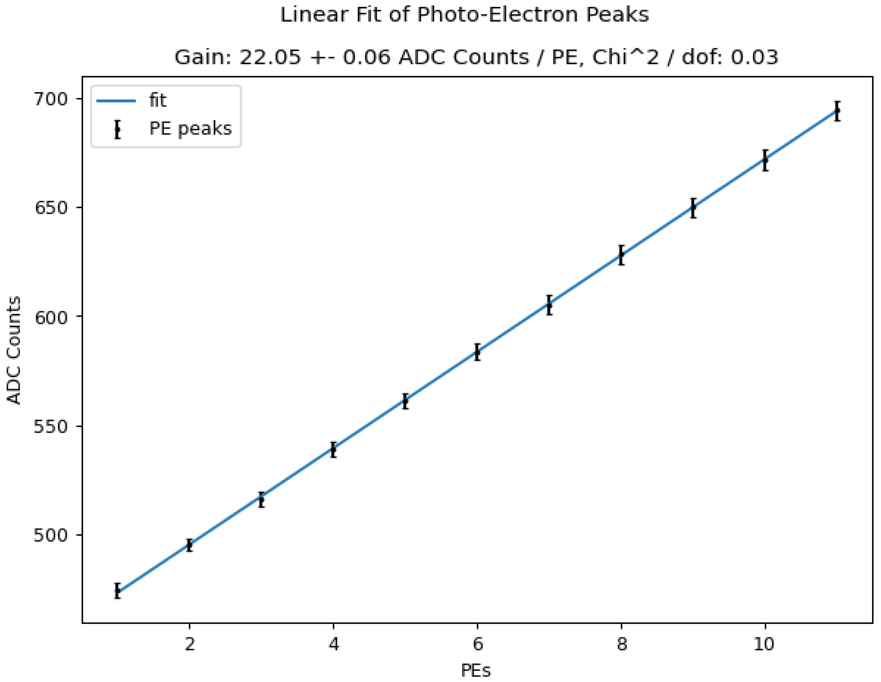 Particles 08 00096 g007