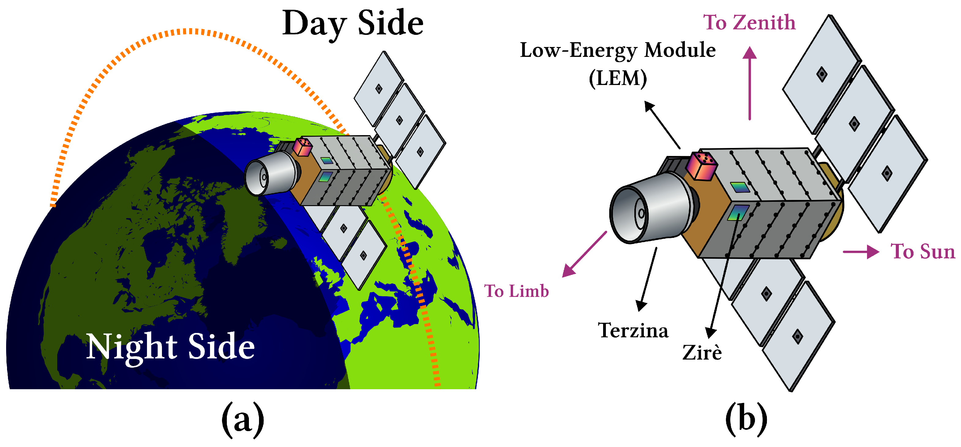Particles 08 00097 g001
