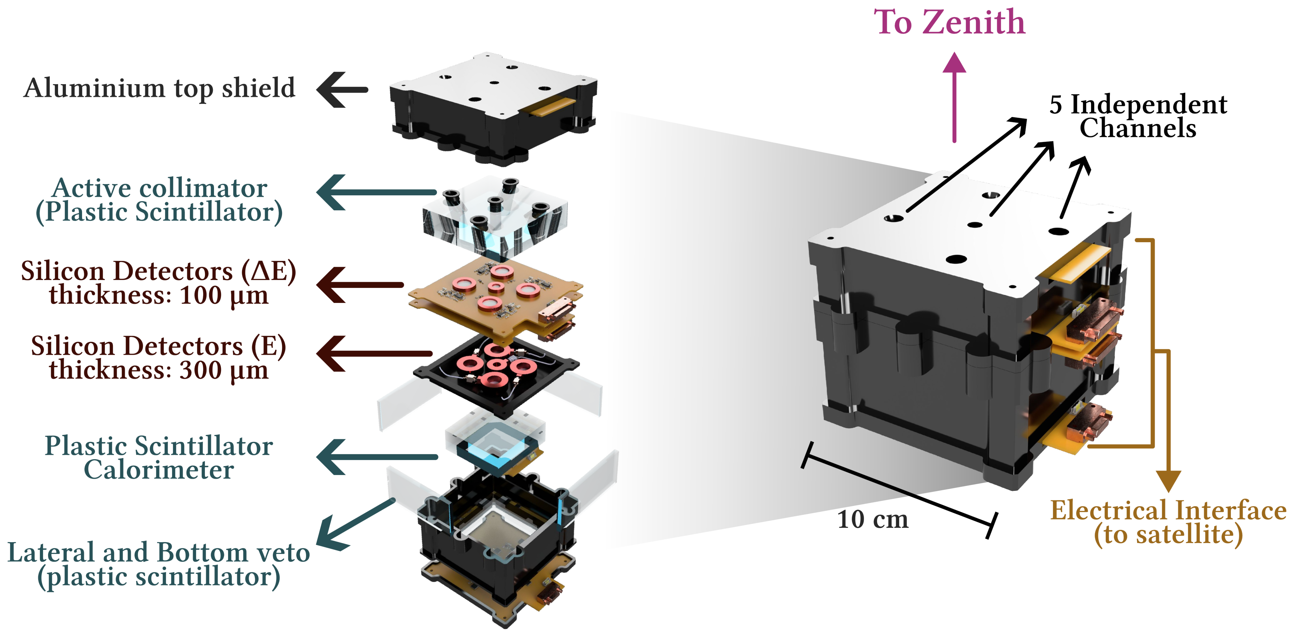 Particles 08 00097 g002