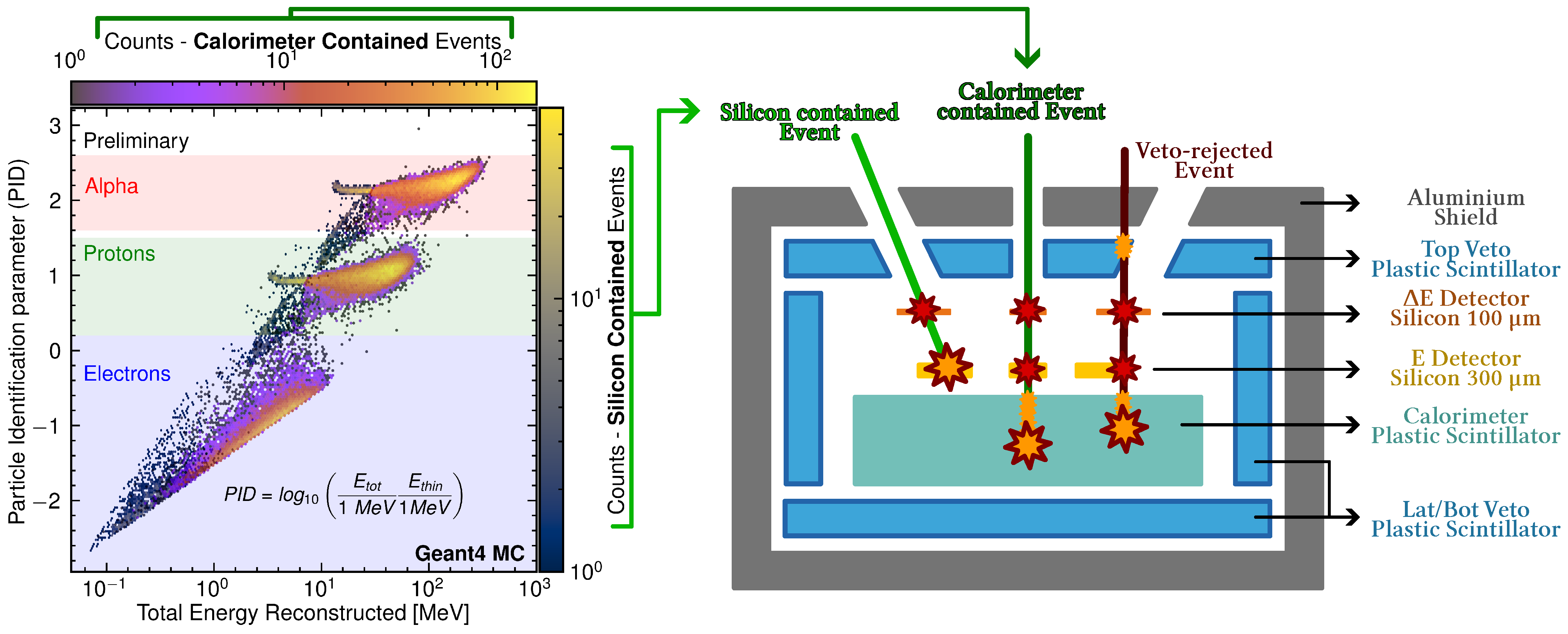 Particles 08 00097 g003