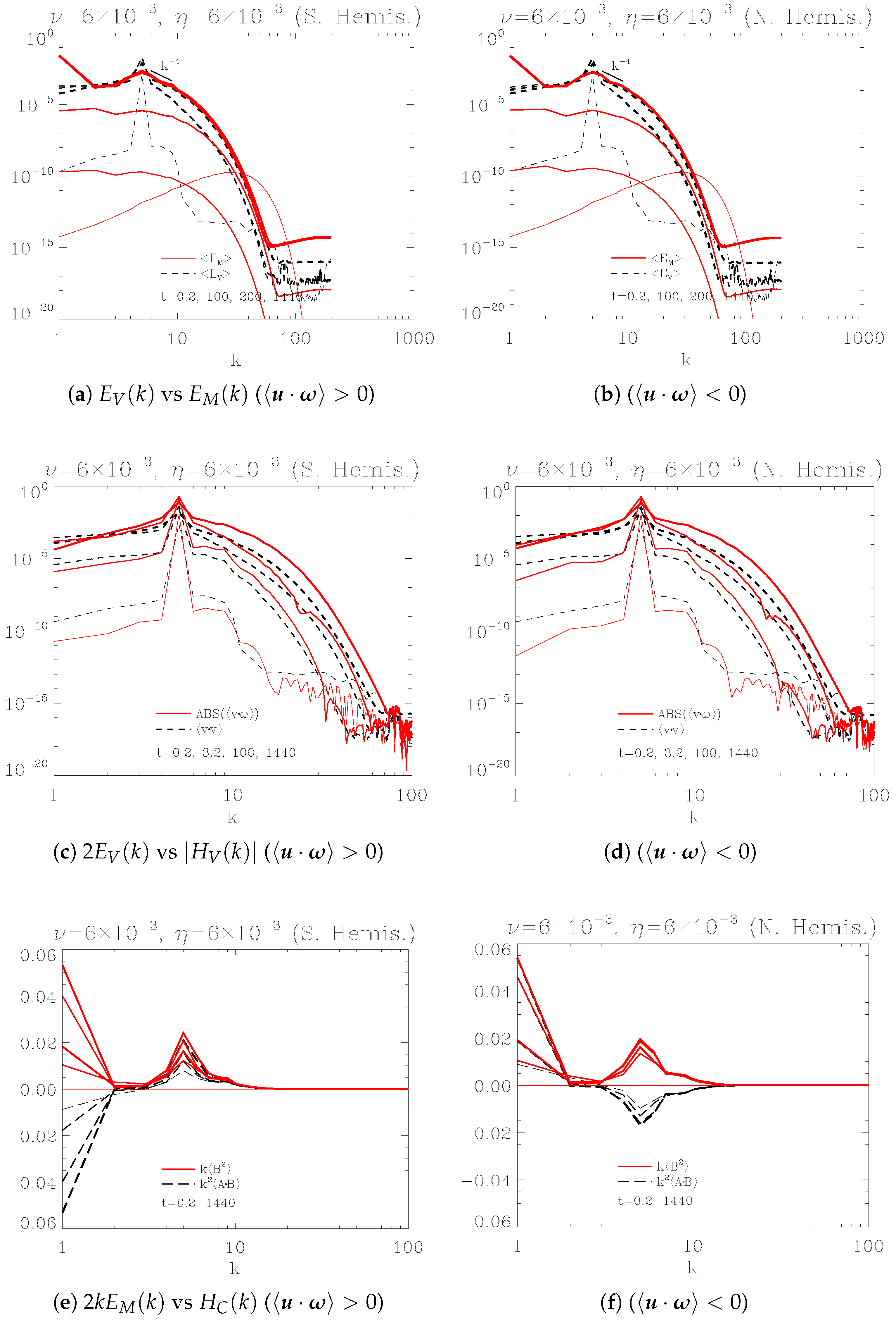 Particles 08 00098 g001a