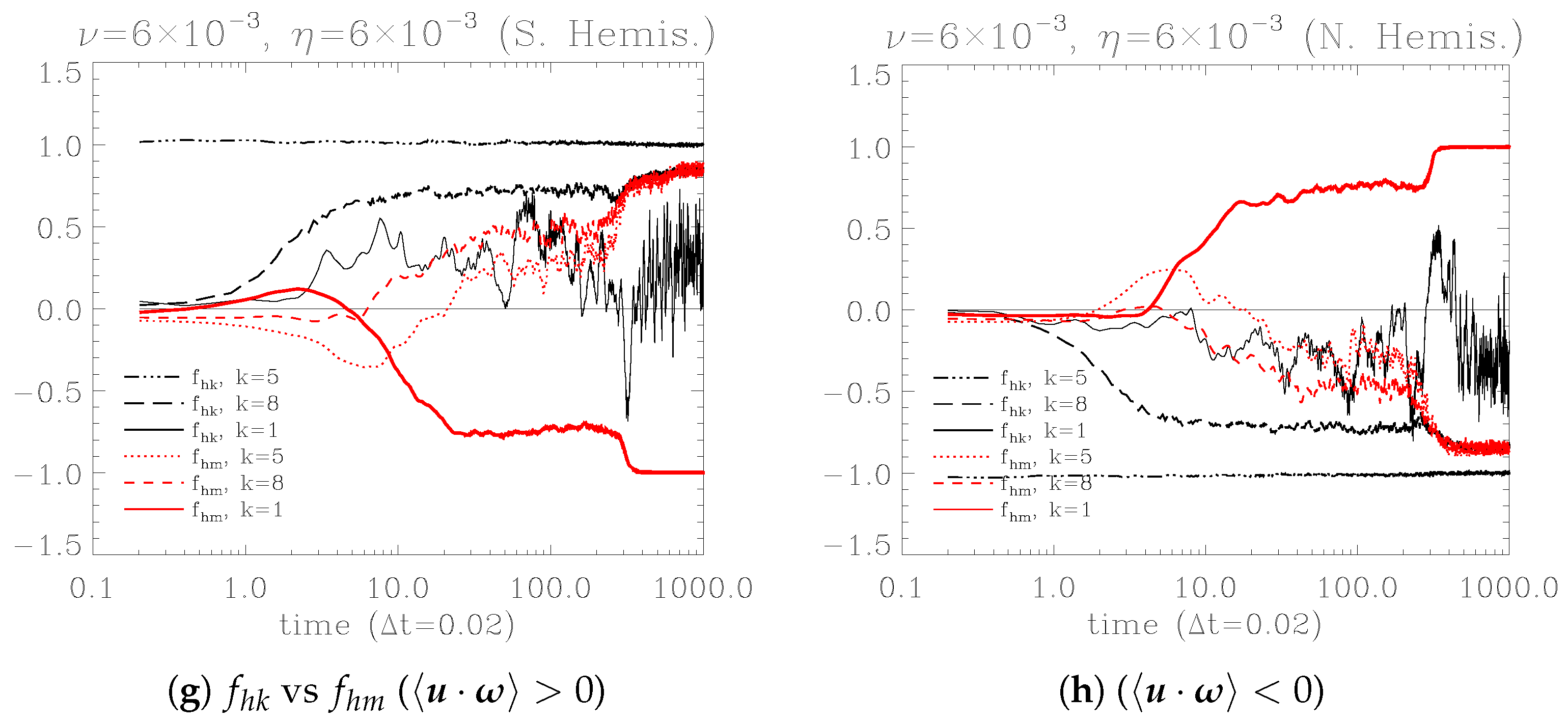 Particles 08 00098 g001b