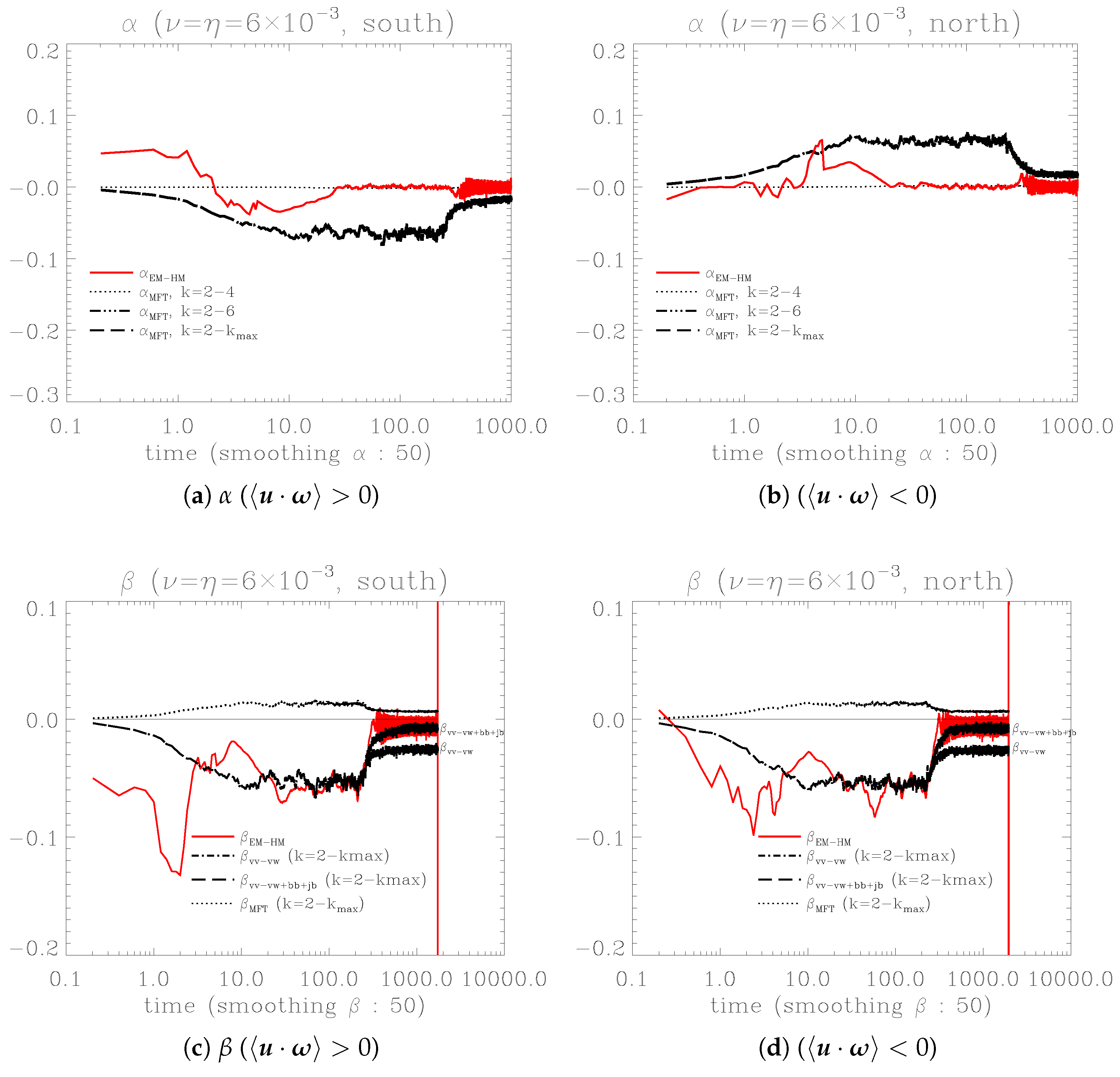 Particles 08 00098 g002