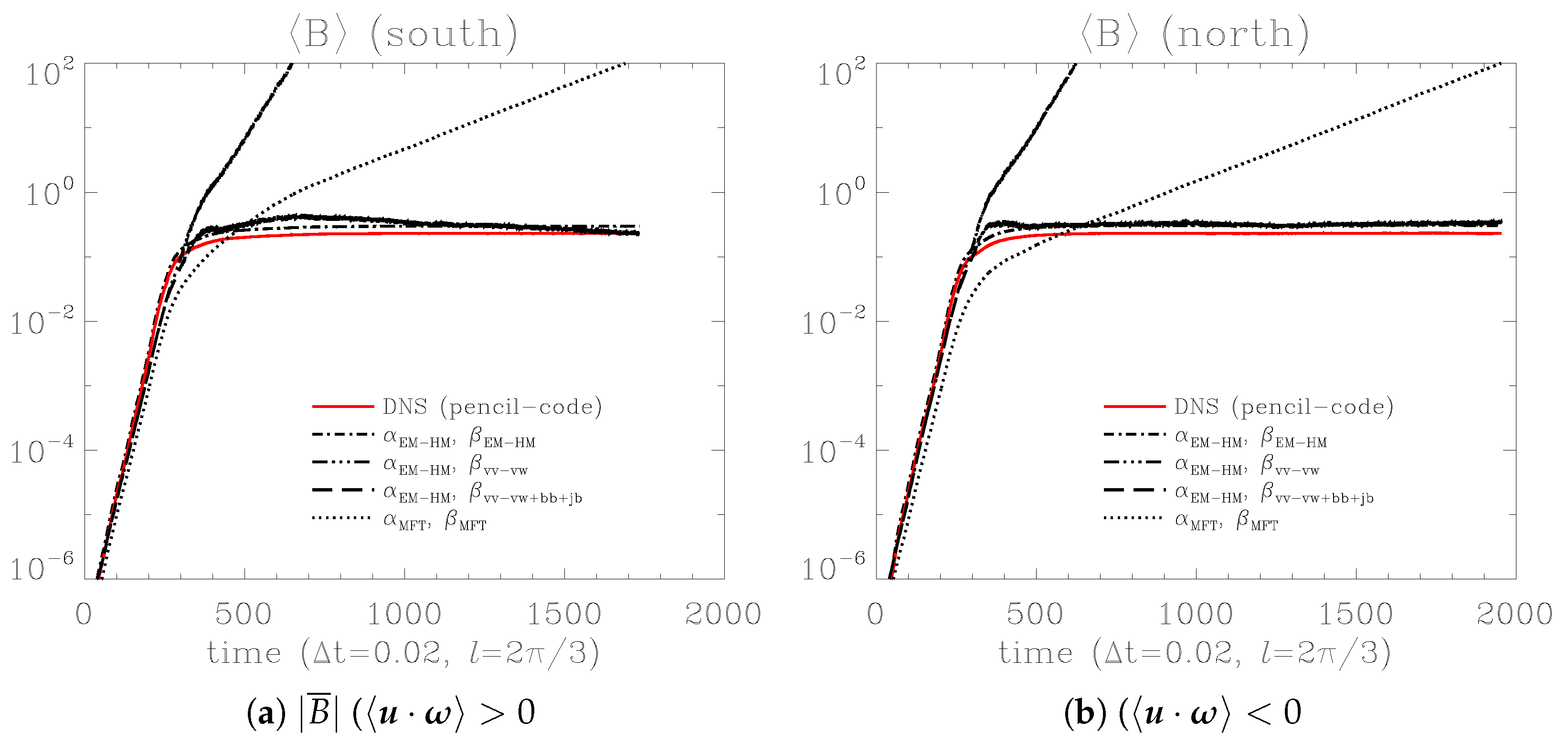 Particles 08 00098 g003