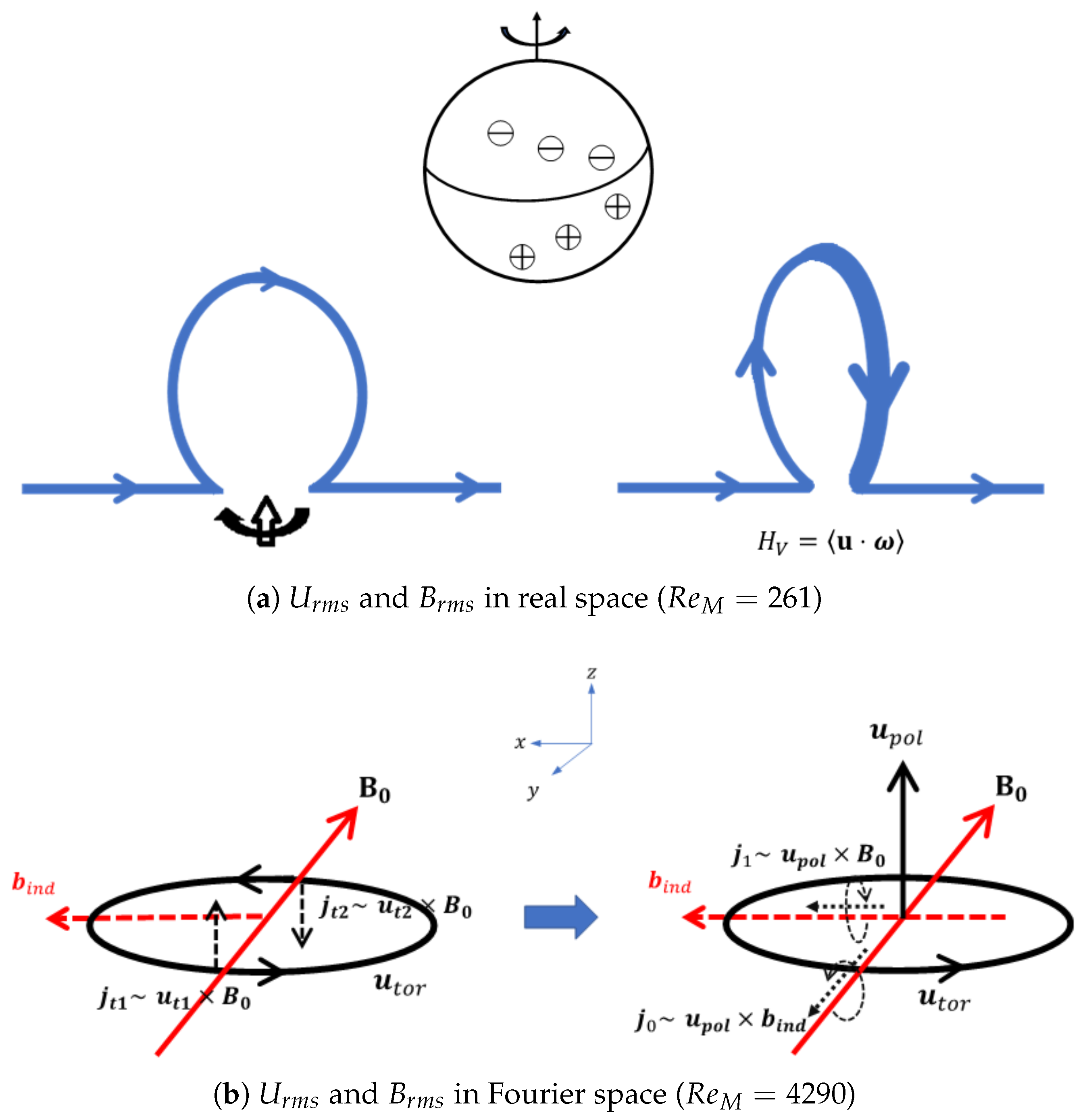 Particles 08 00098 g004