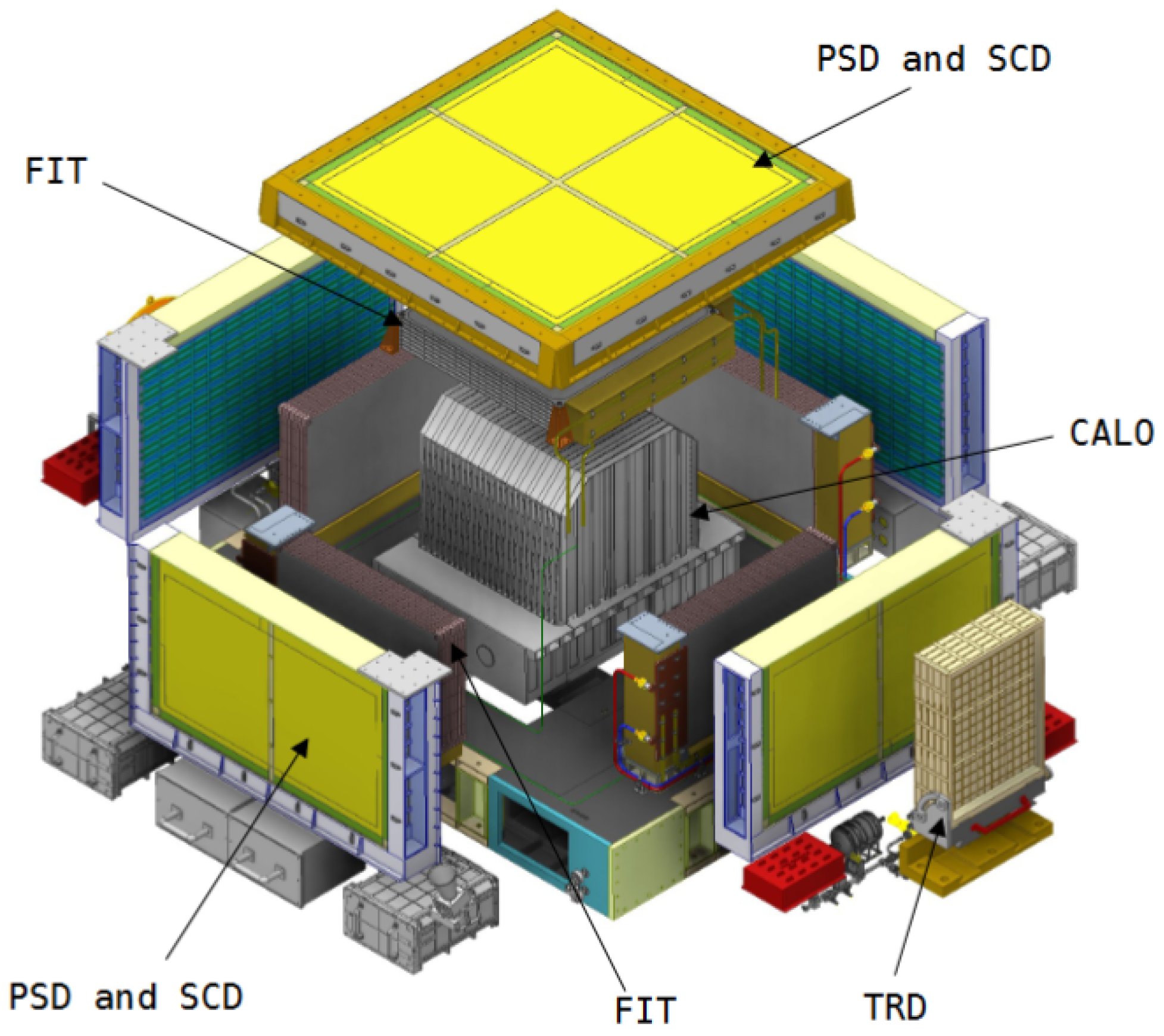 Particles 08 00099 g001