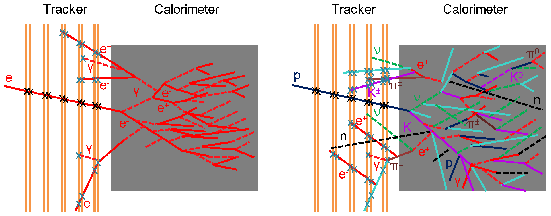 Particles 08 00099 g002