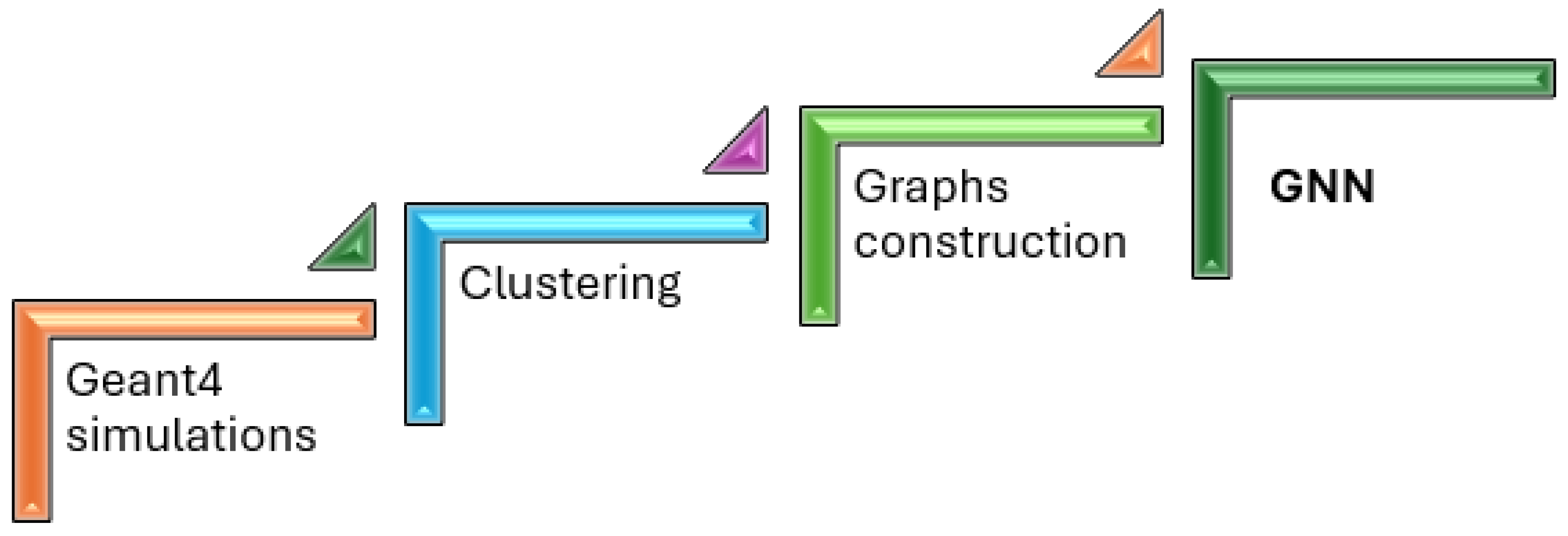 Particles 08 00099 g004