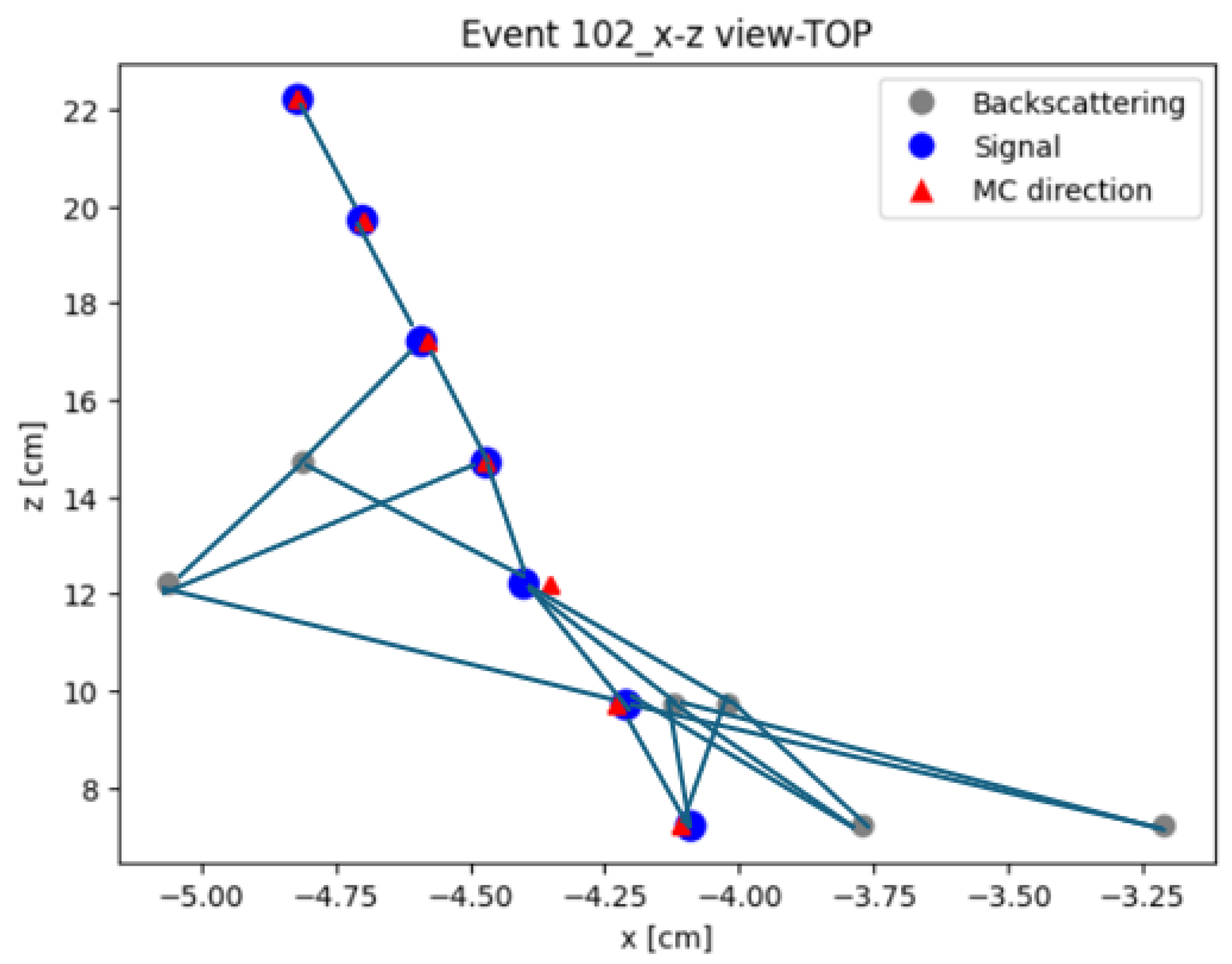 Particles 08 00099 g005