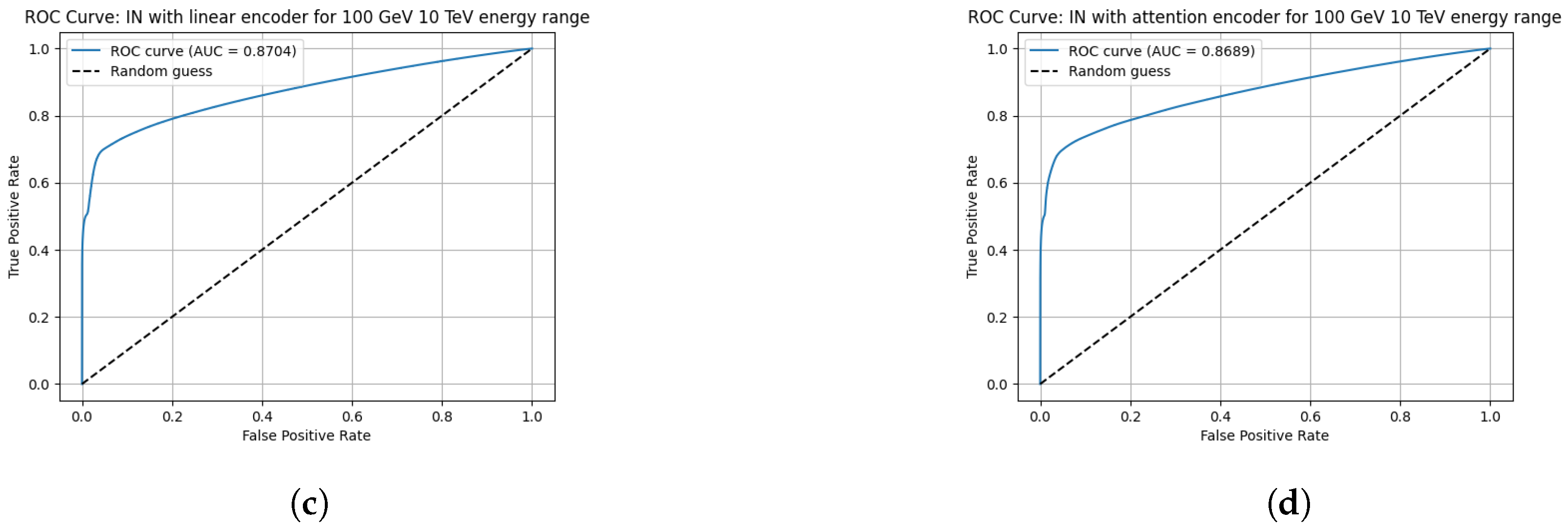 Particles 08 00099 g009b