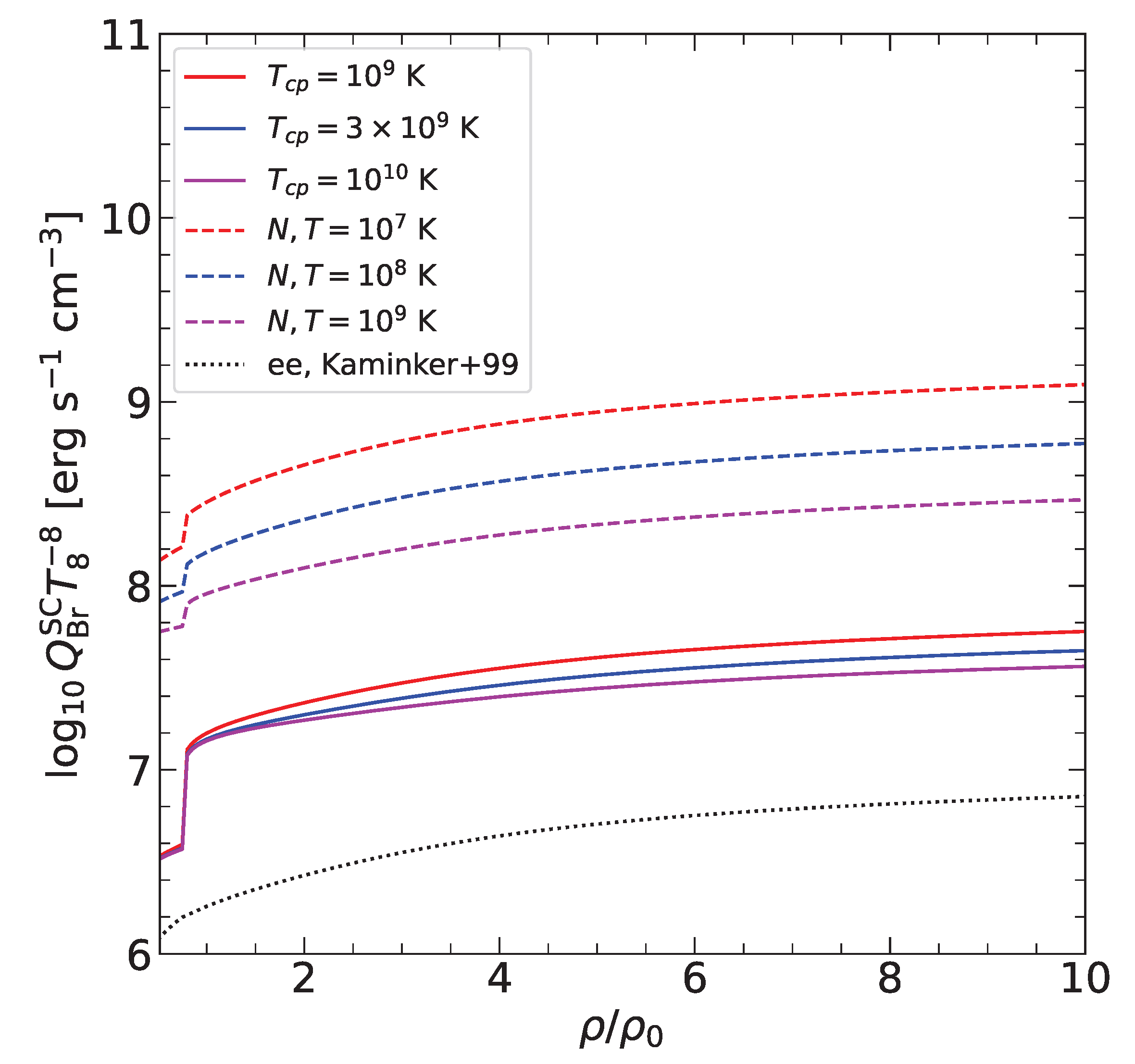 Particles 08 00100 g006