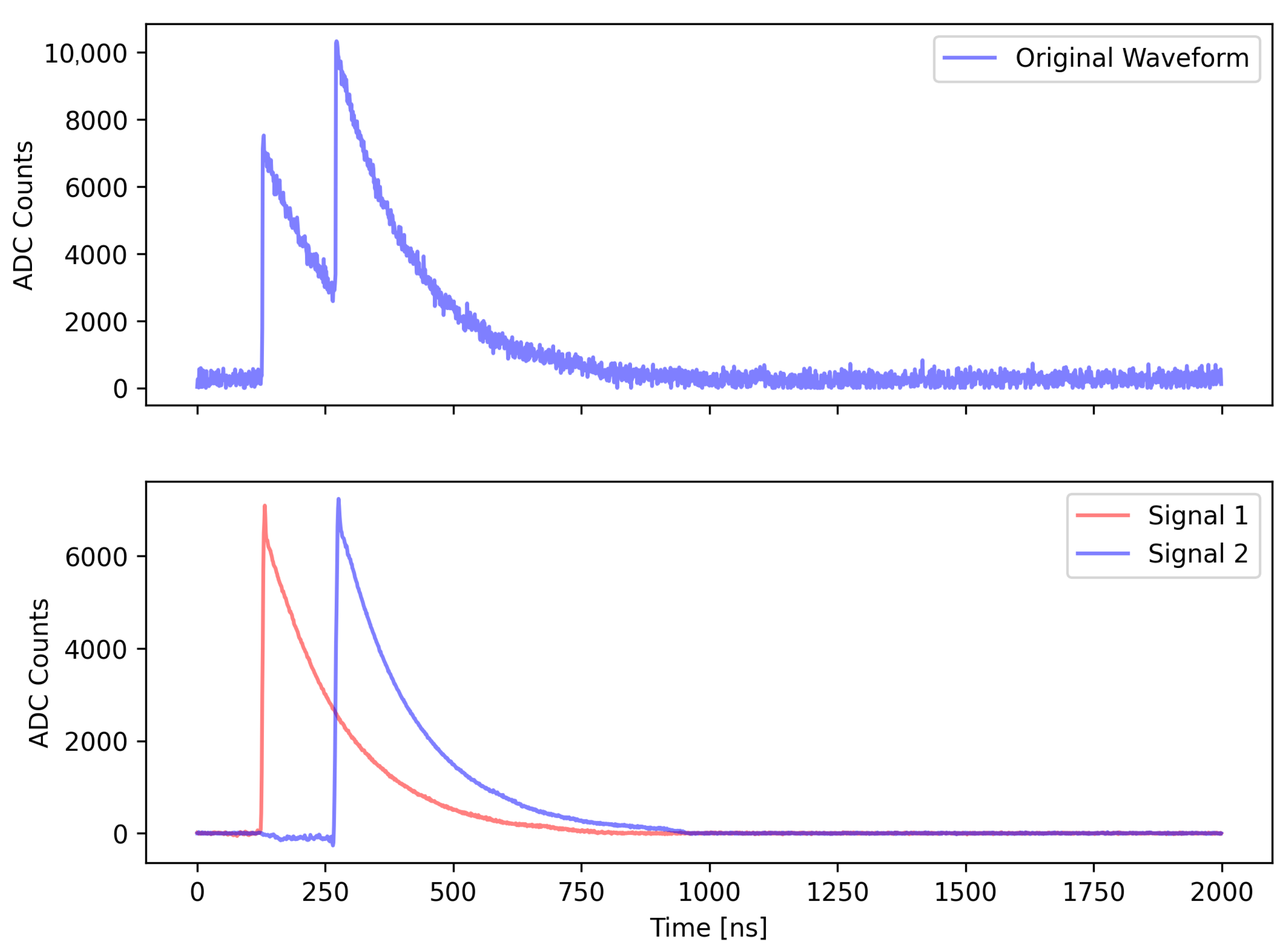 Particles 08 00102 g001