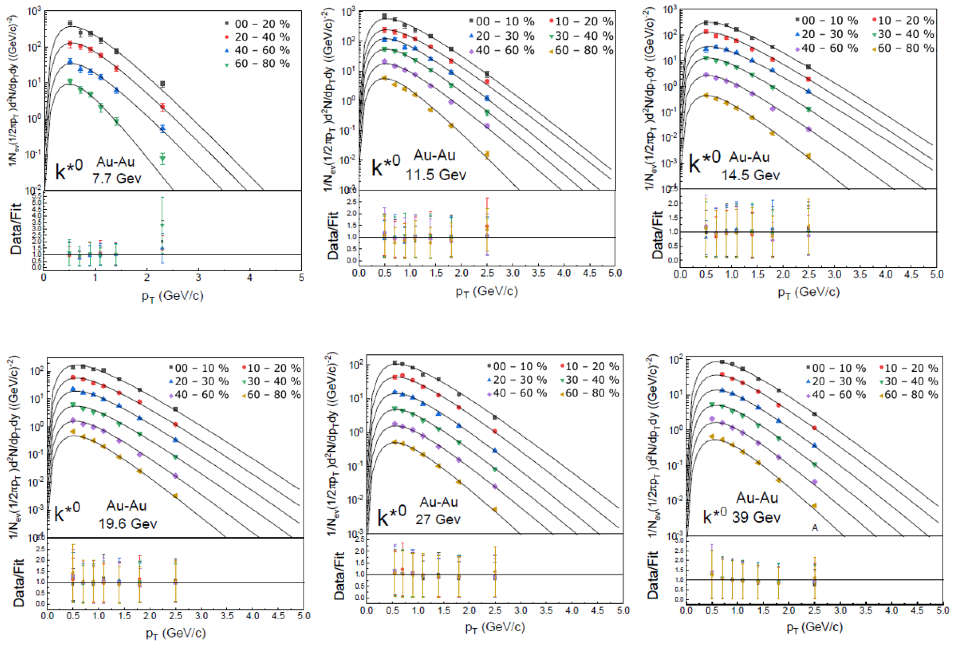 Particles 08 00103 g001 Particles 08 00103 g001