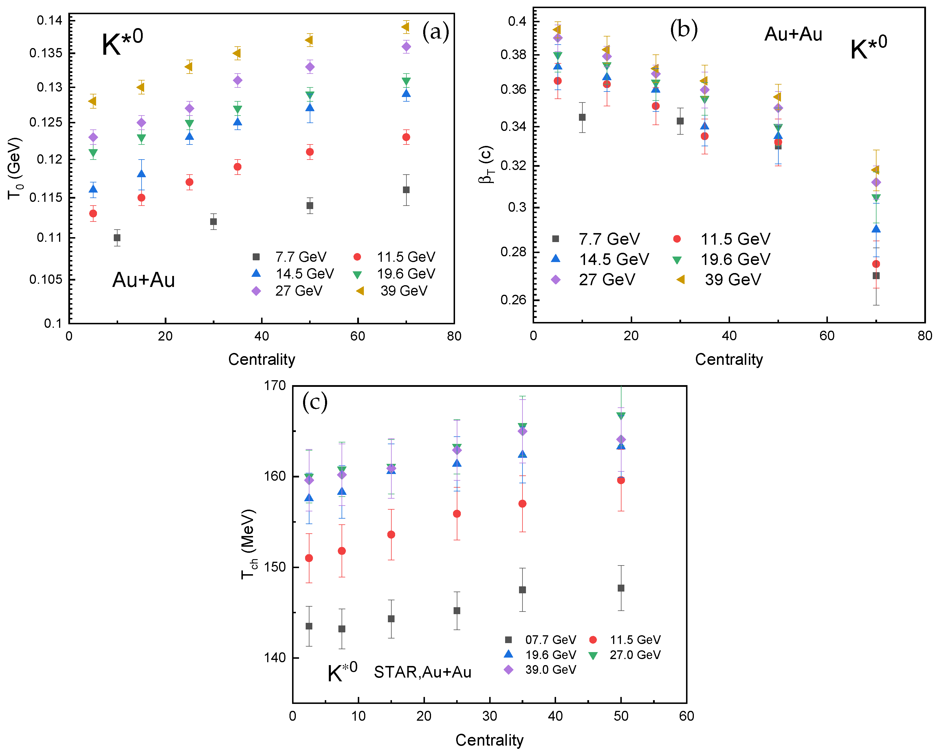 Particles 08 00103 g002 Particles 08 00103 g002