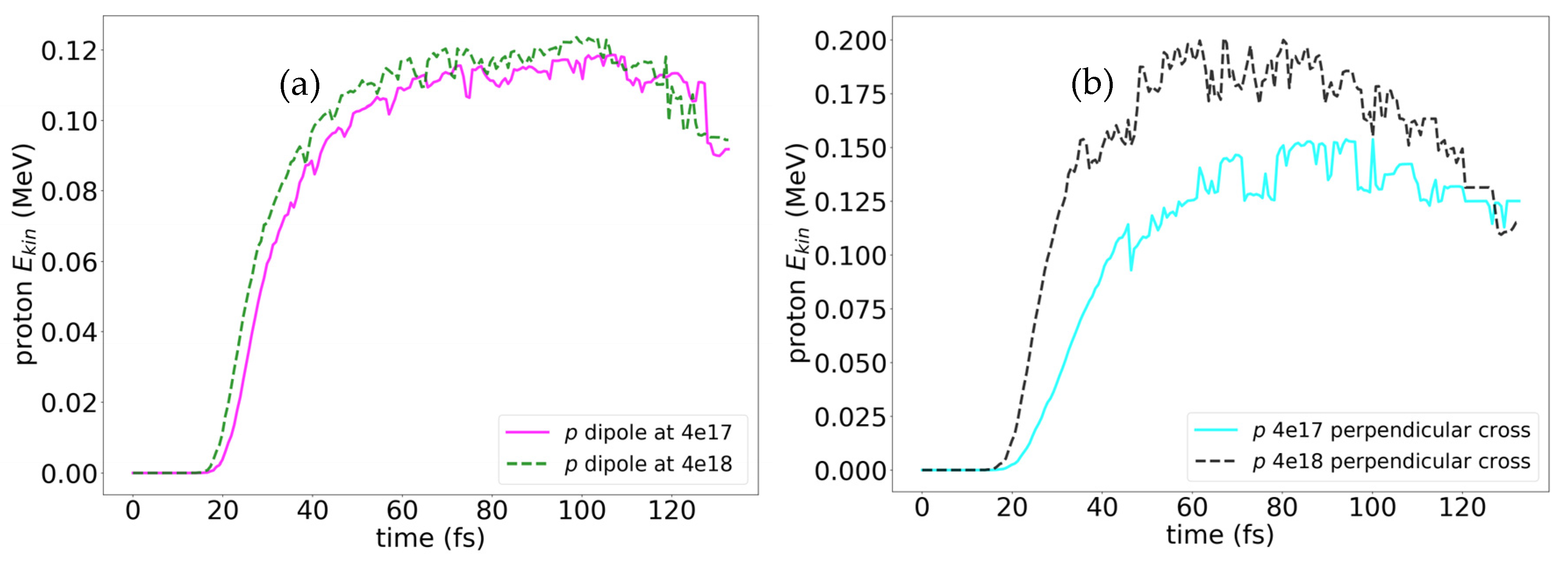 Particles 08 00104 g003