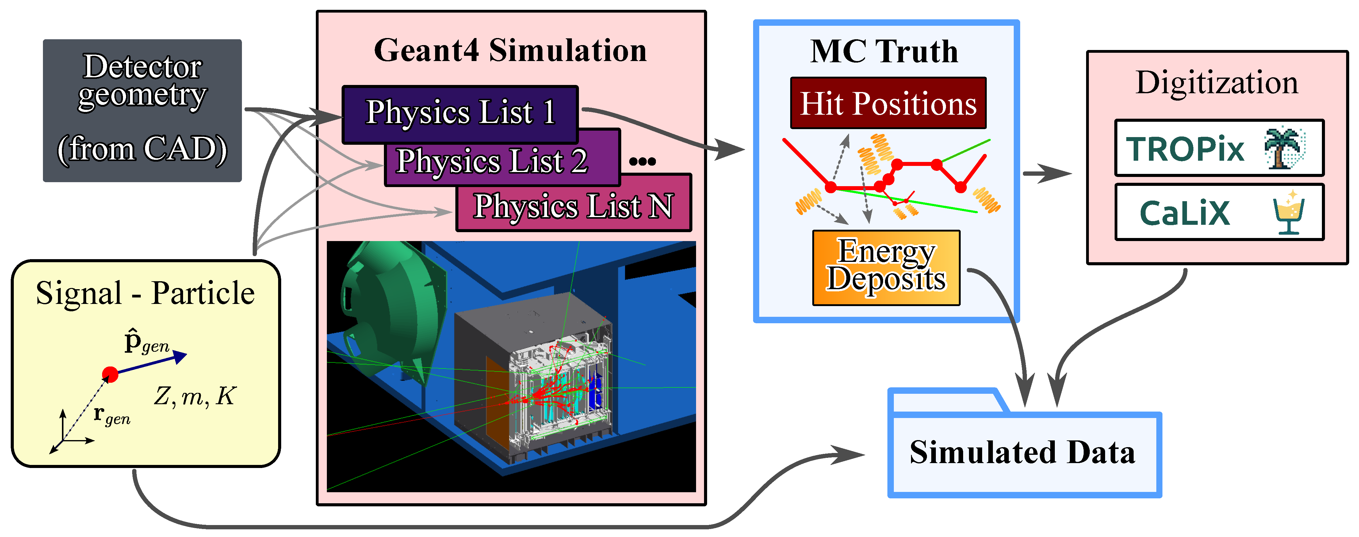 Particles 09 00006 g002 Particles 09 00006 g002