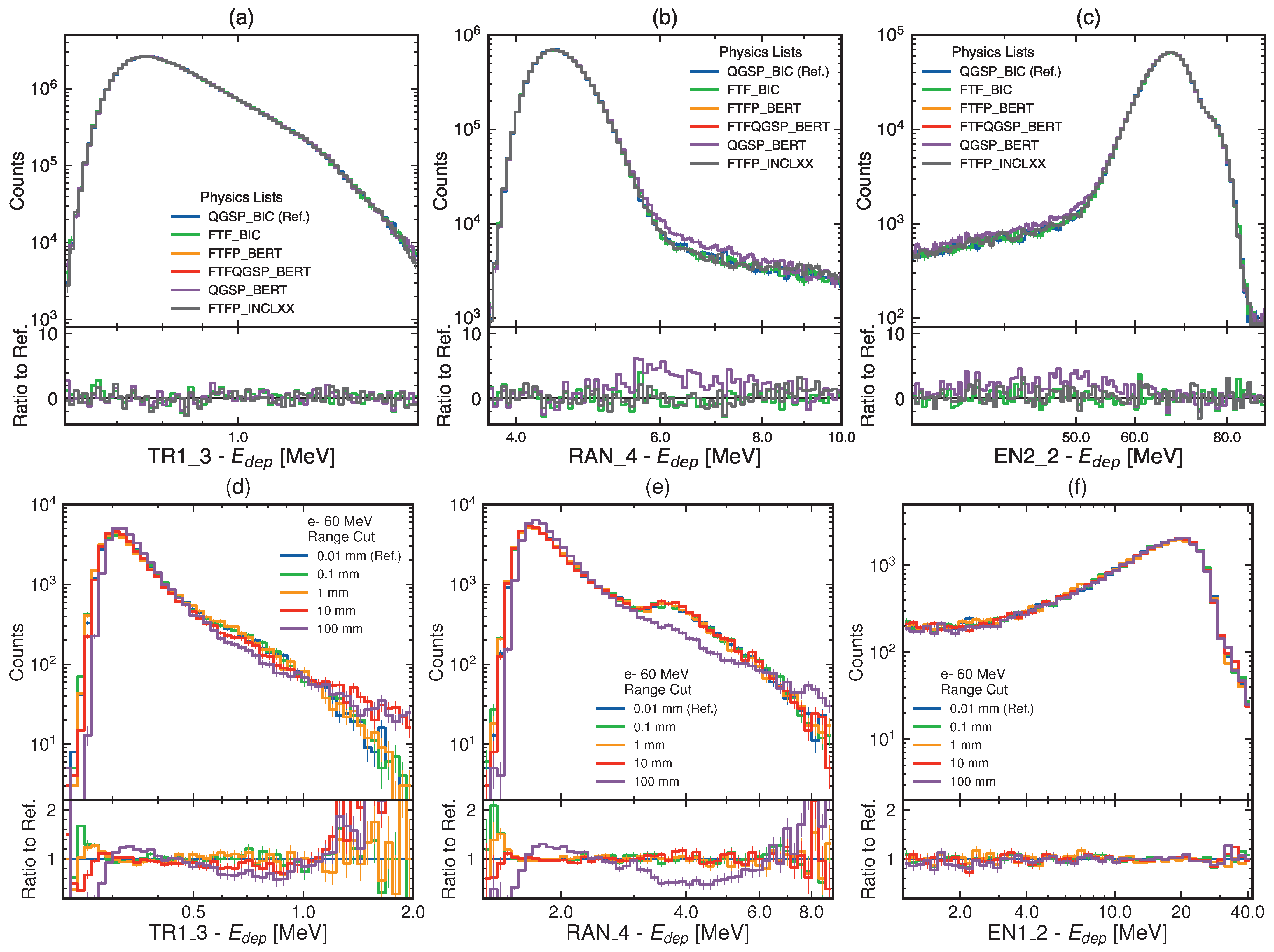 Particles 09 00006 g004 Particles 09 00006 g004