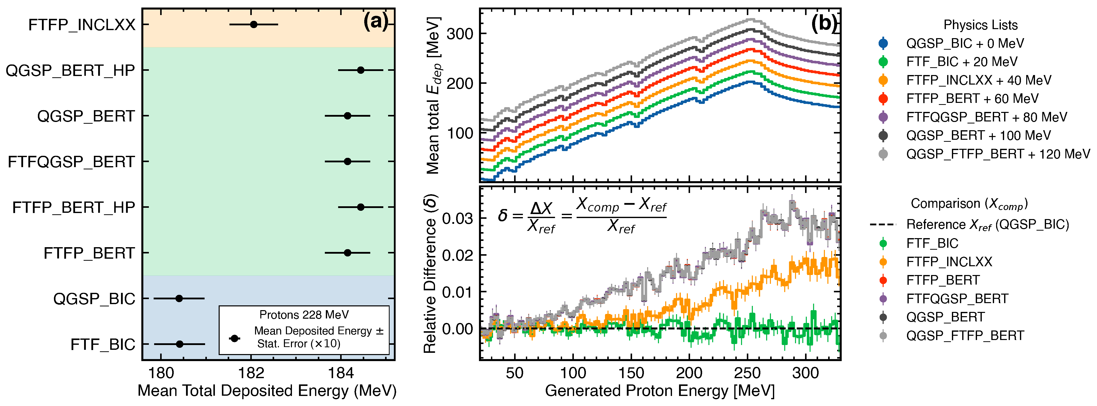 Particles 09 00006 g005 Particles 09 00006 g005
