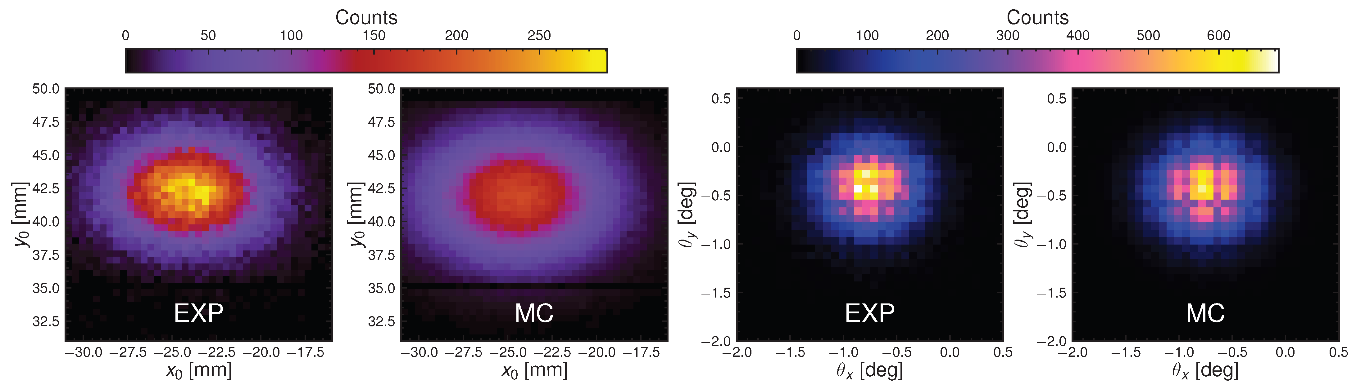 Particles 09 00006 g006 Particles 09 00006 g006