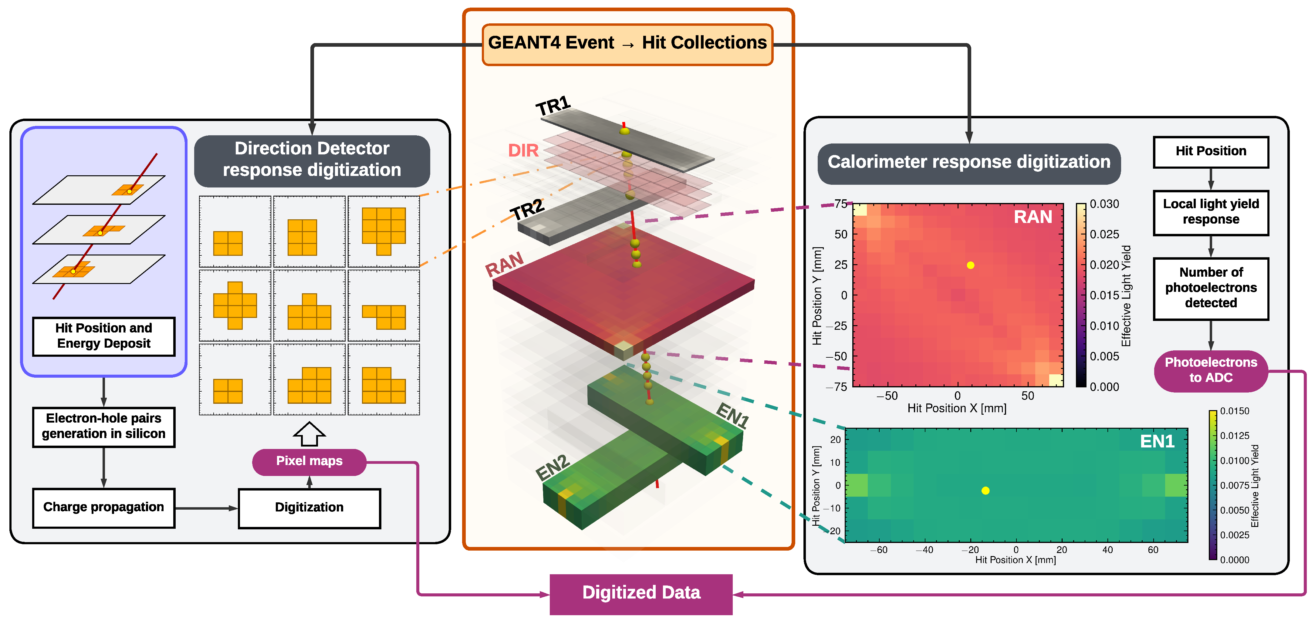 Particles 09 00006 g007 Particles 09 00006 g007