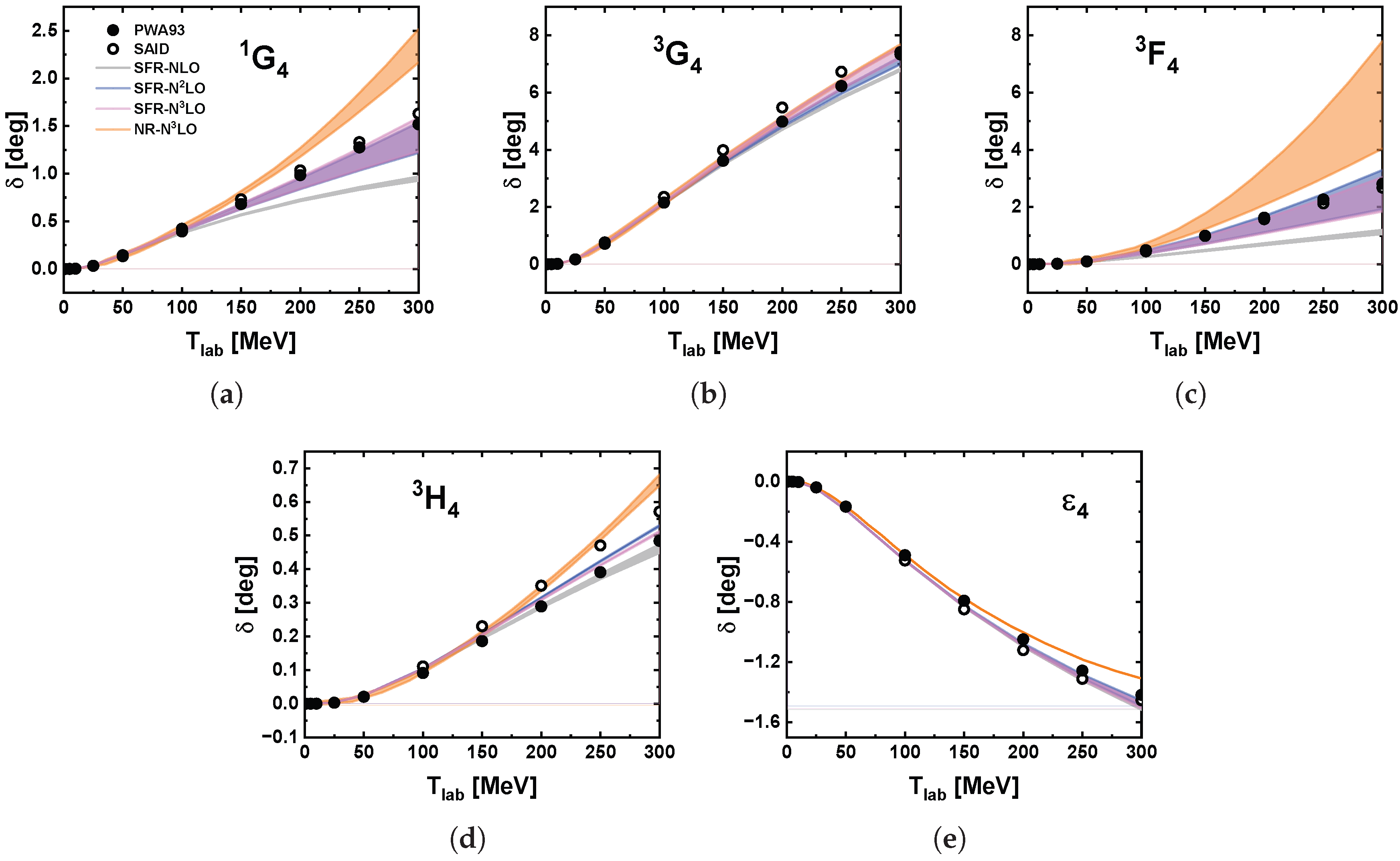 Particles 09 00038 g004