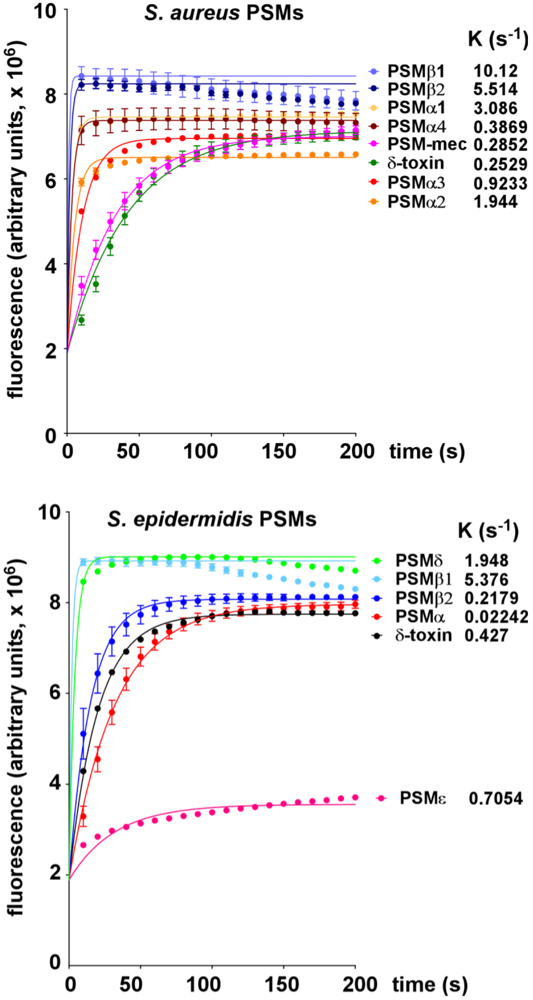 Pathogens 01 00003 g003