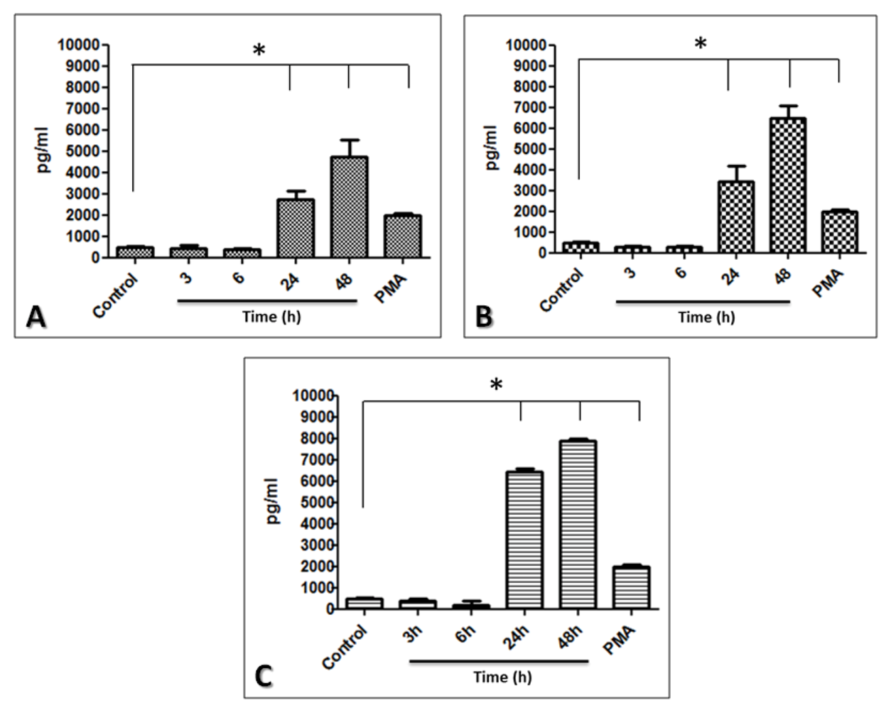 Pathogens 02 00013 g006 1024