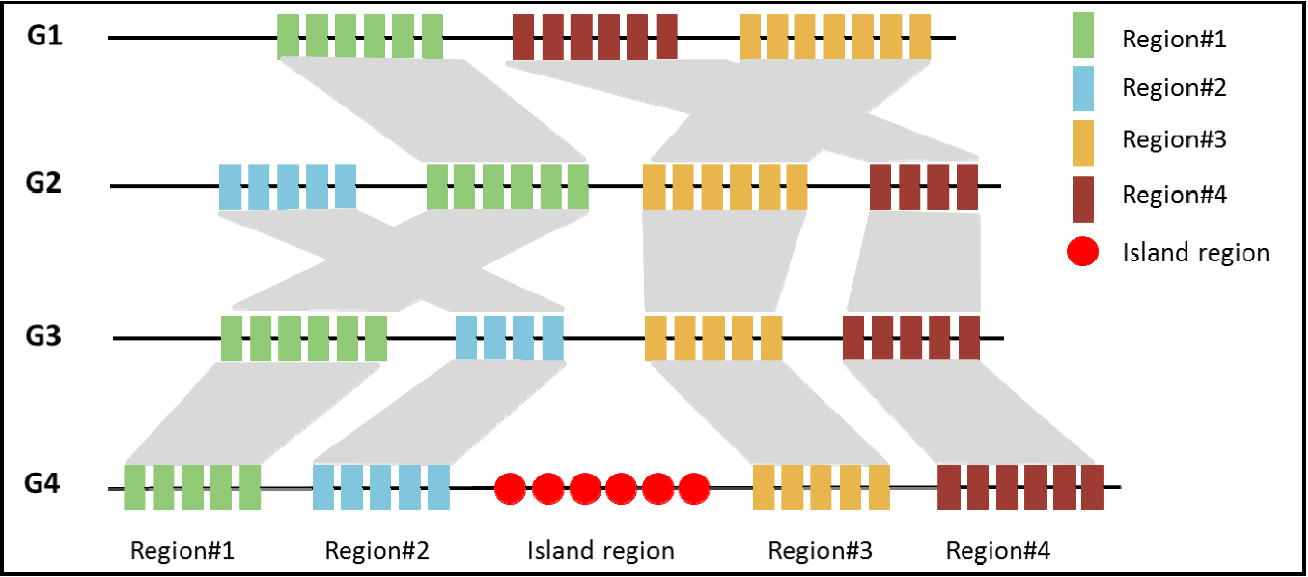 Pathogens 03 00036 g002
