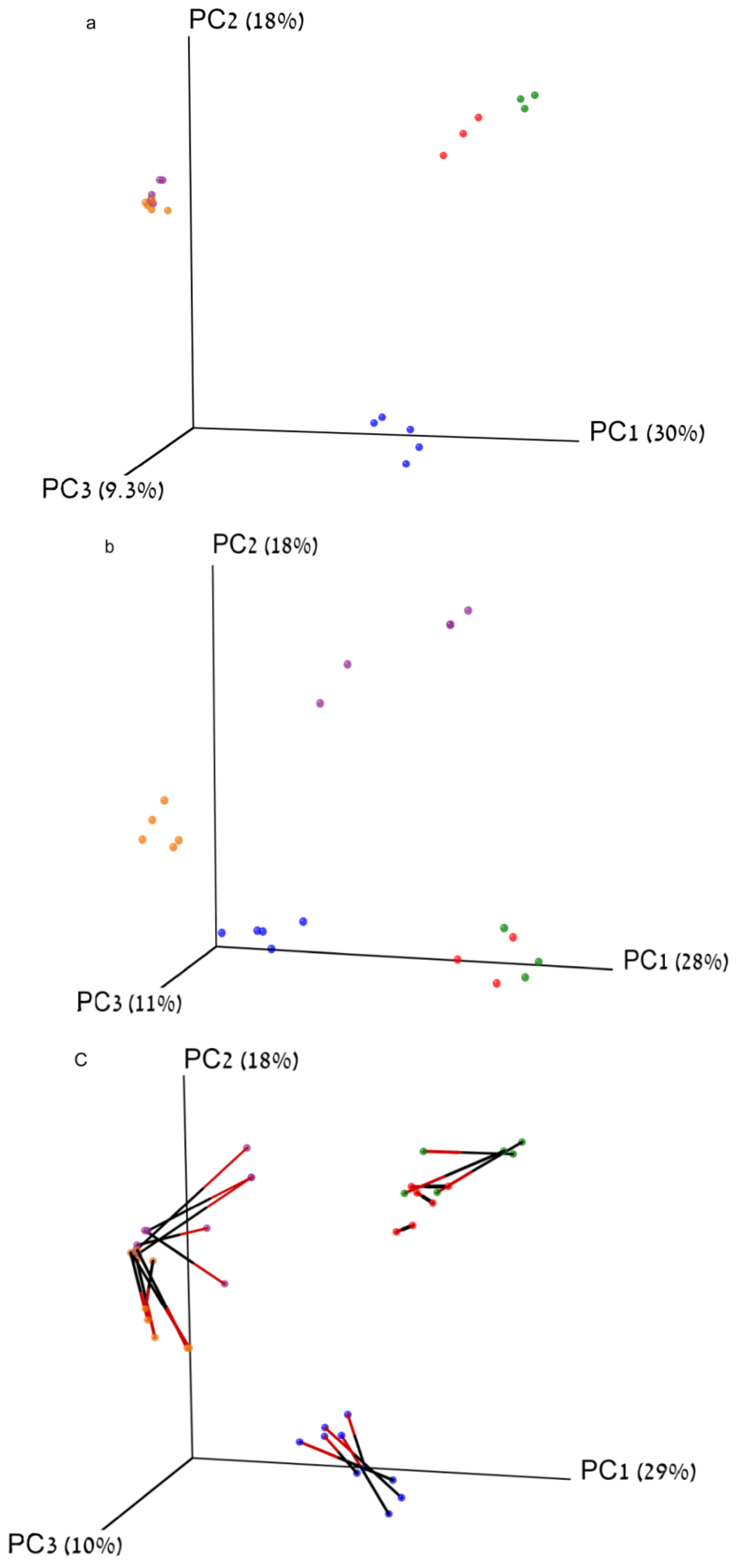 Pathogens 03 00109 g003
