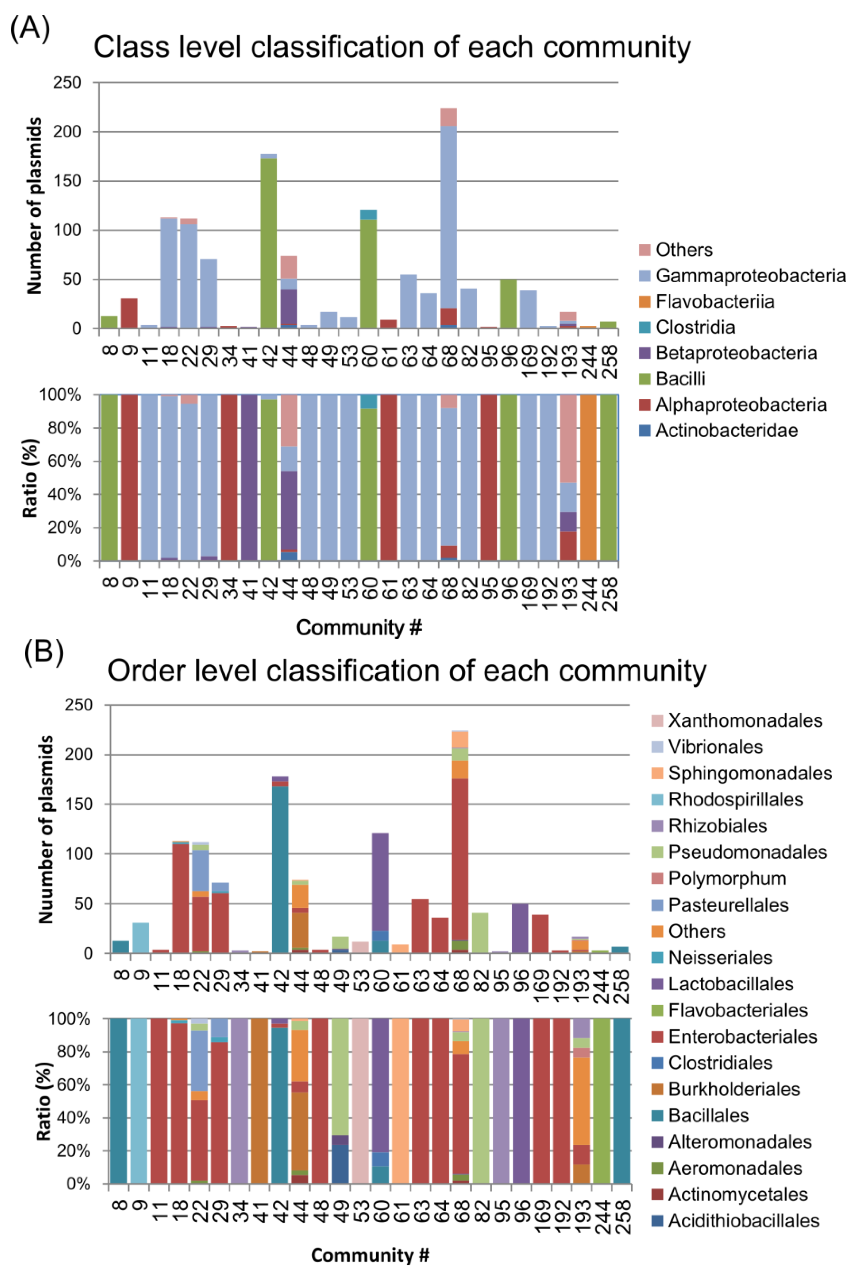 Pathogens 03 00356 g004