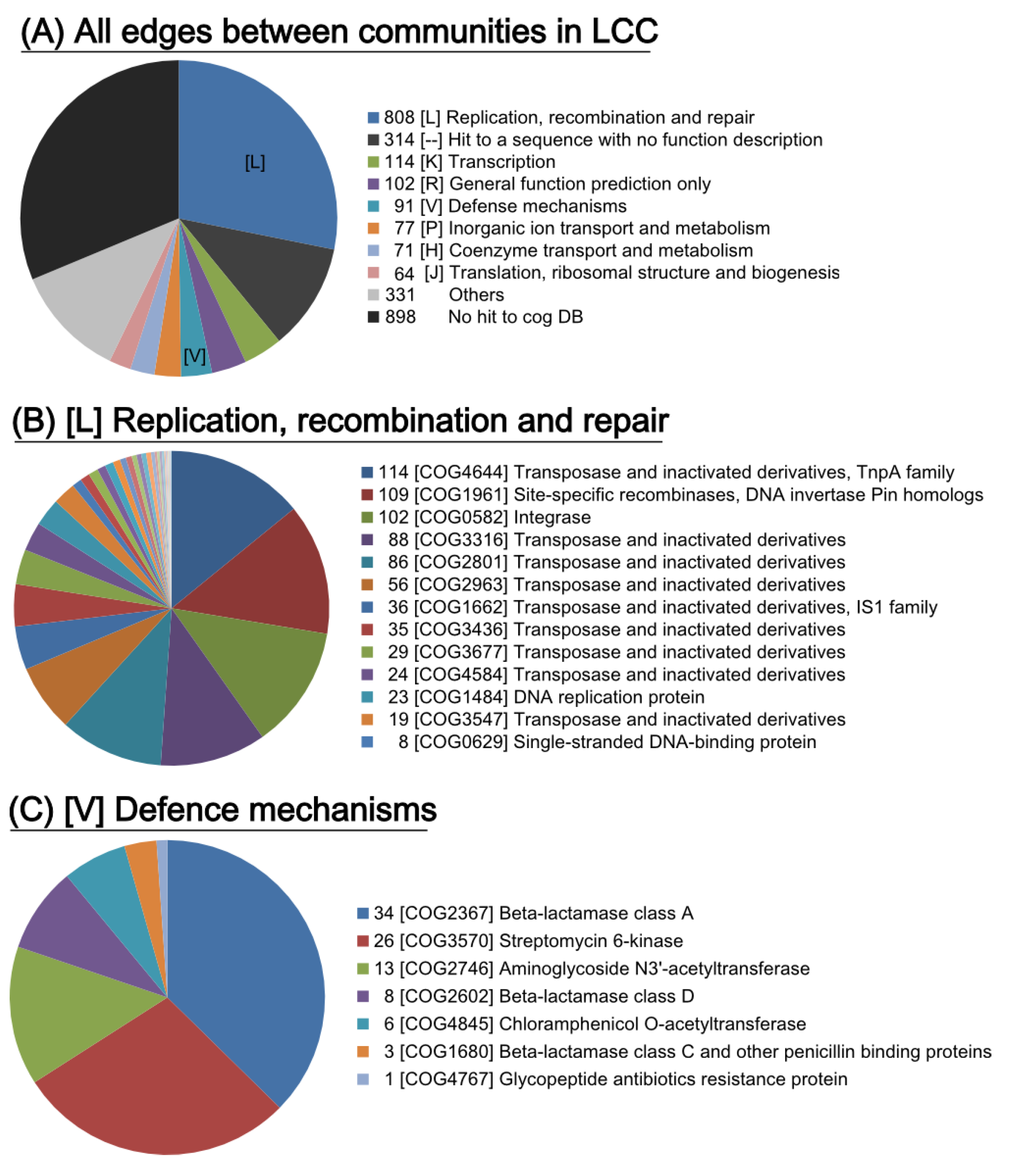 Pathogens 03 00356 g005
