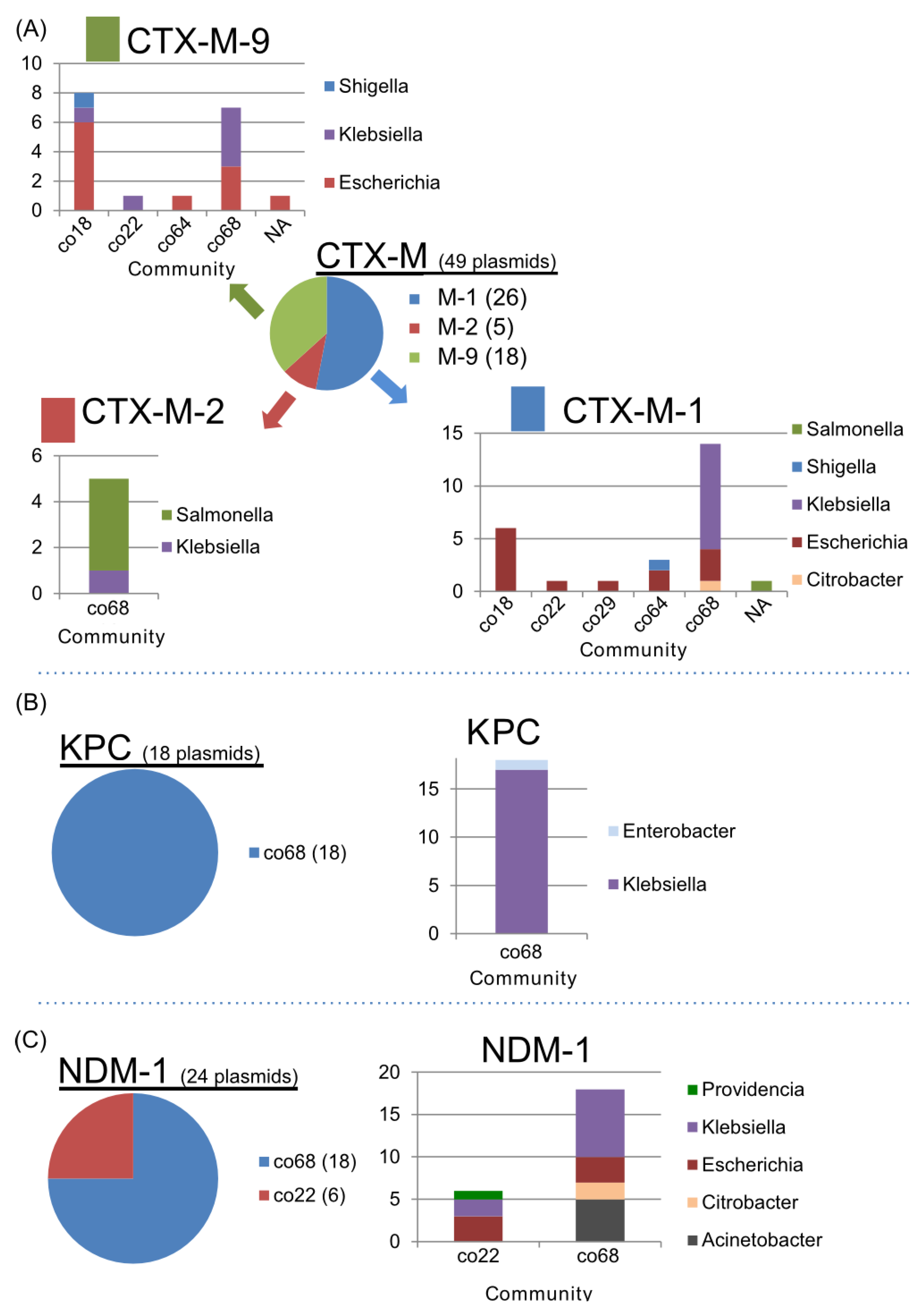 Pathogens 03 00356 g009