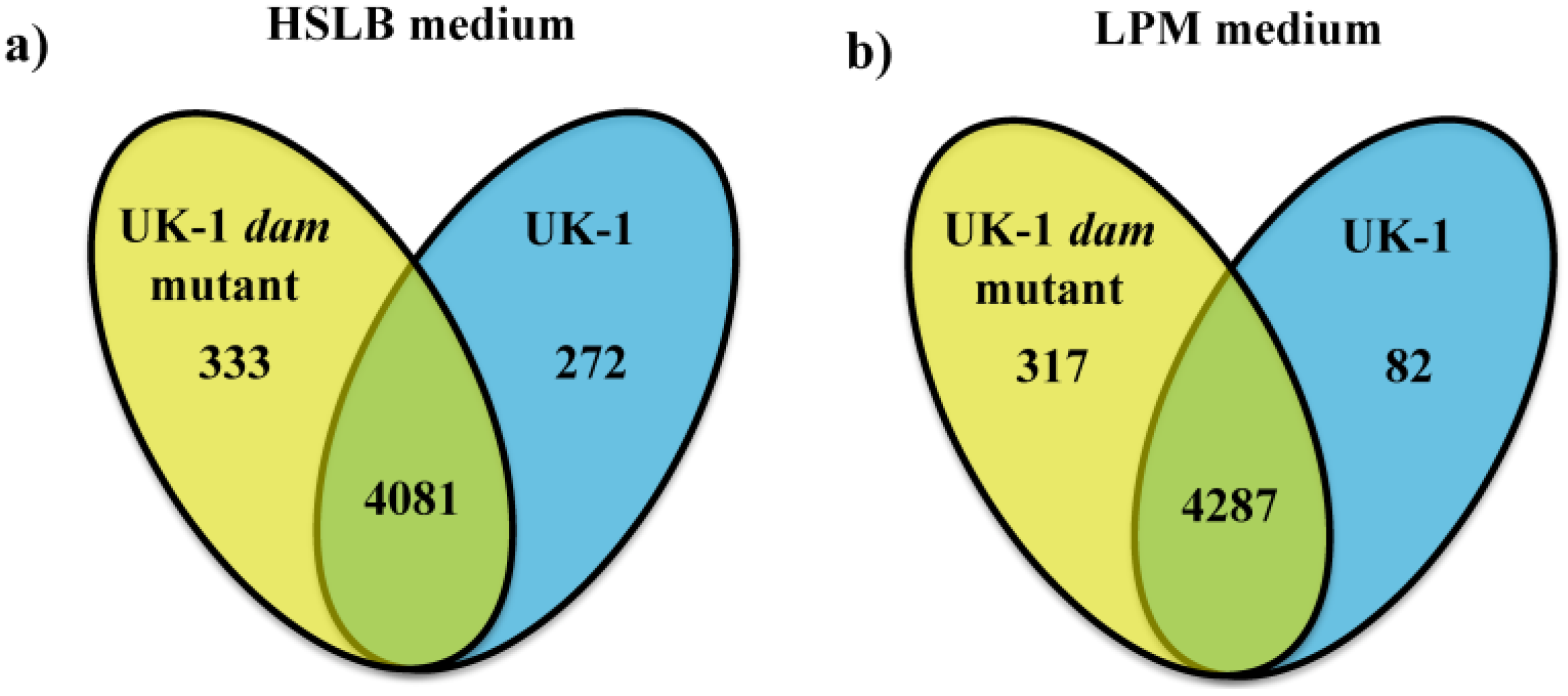 Pathogens 03 00417 g001 1024