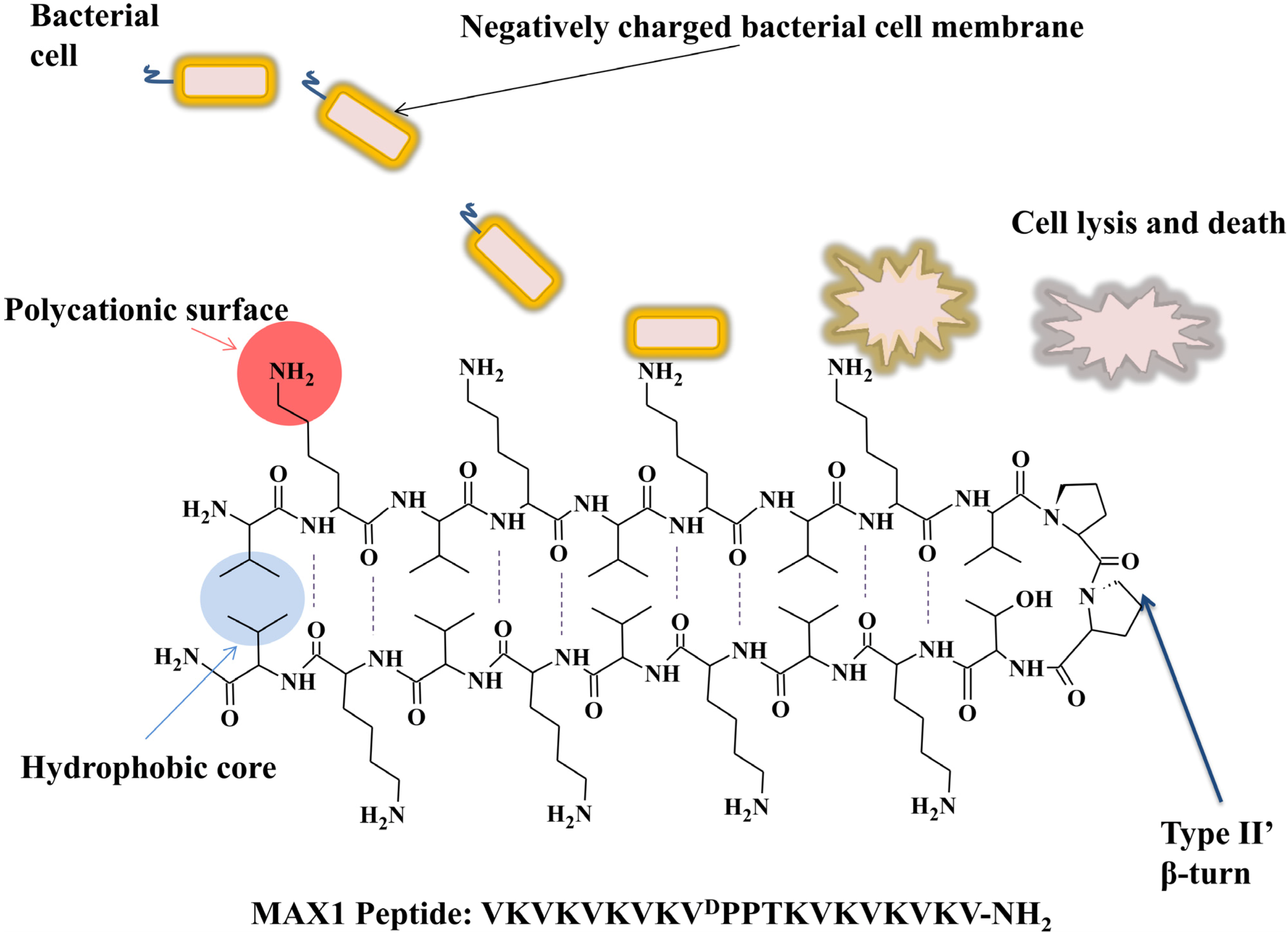 Pathogens 03 00791 g003