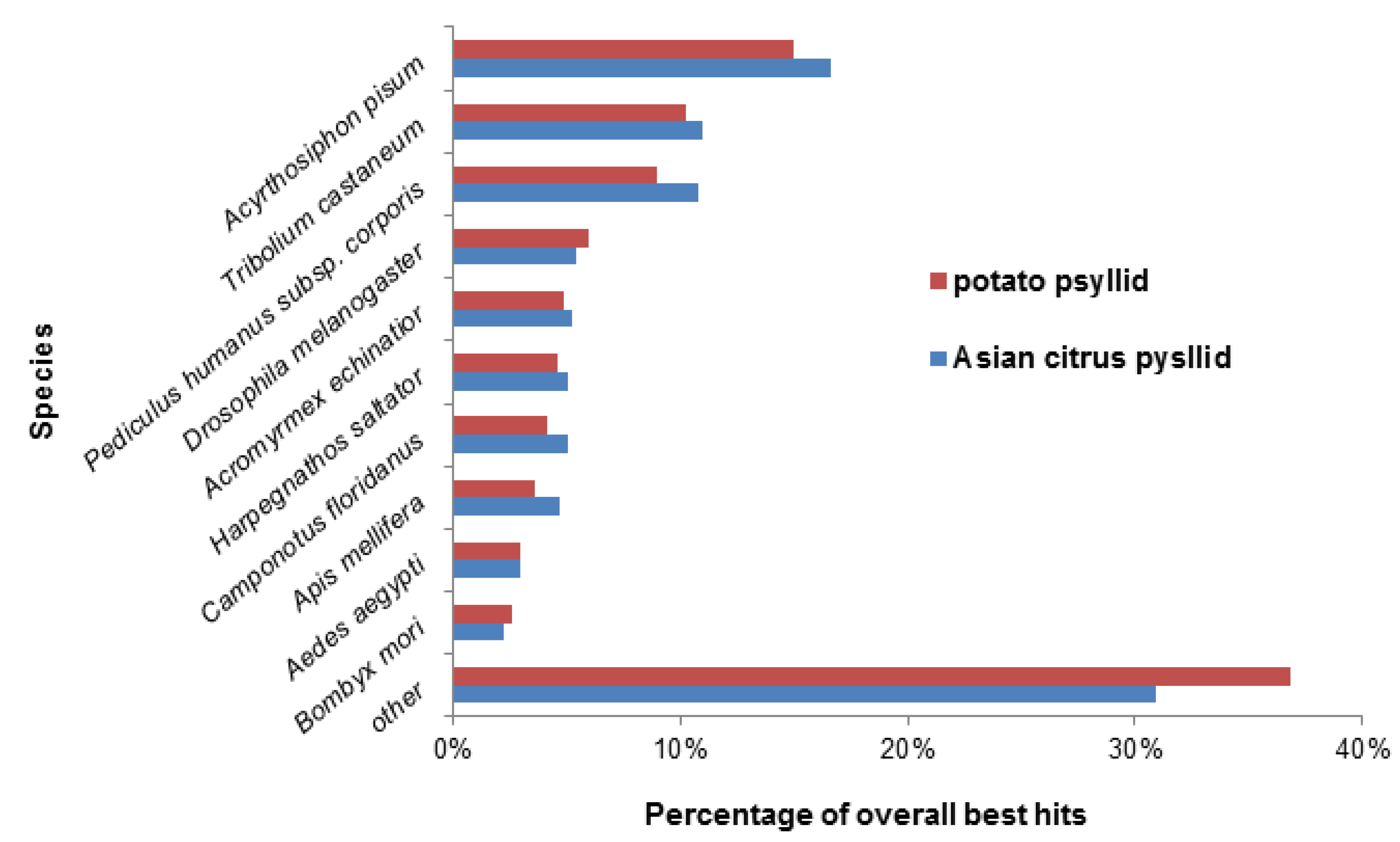 Pathogens 03 00875 g002