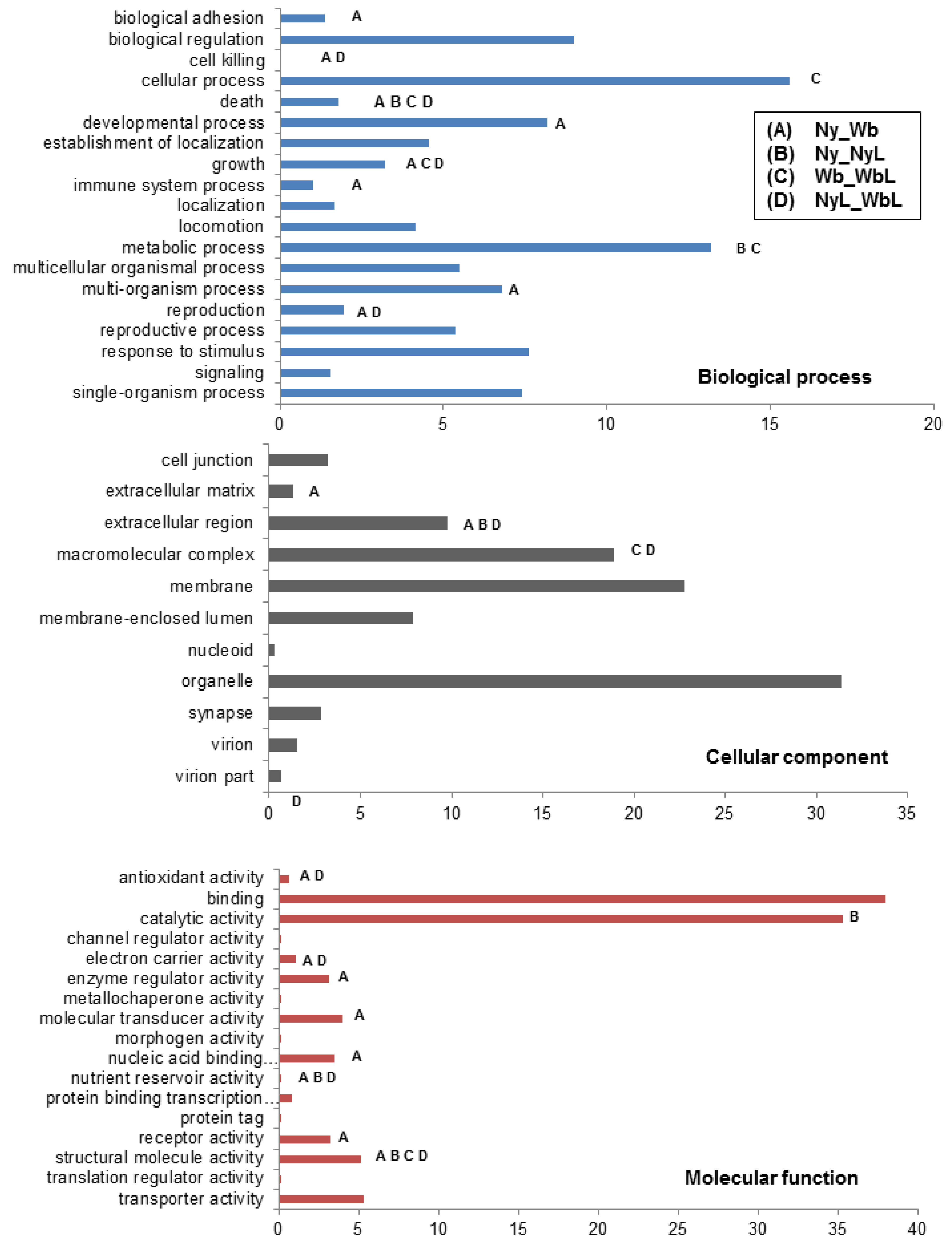 Pathogens 03 00875 g004