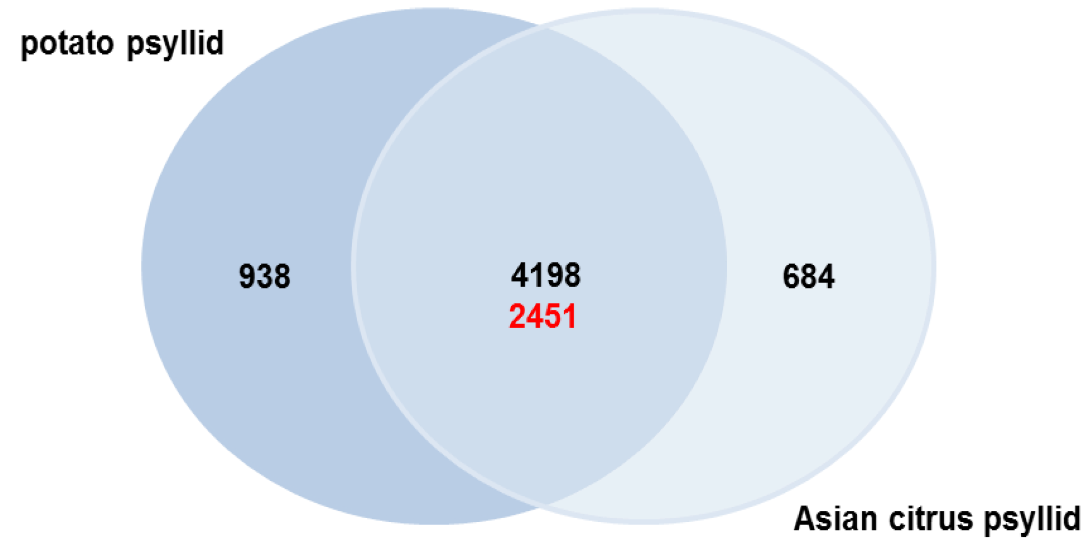 Pathogens 03 00875 g006