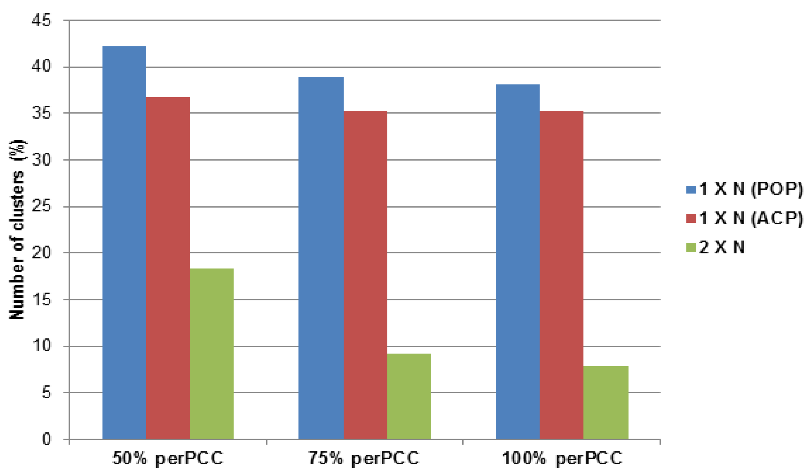 Pathogens 03 00875 g007