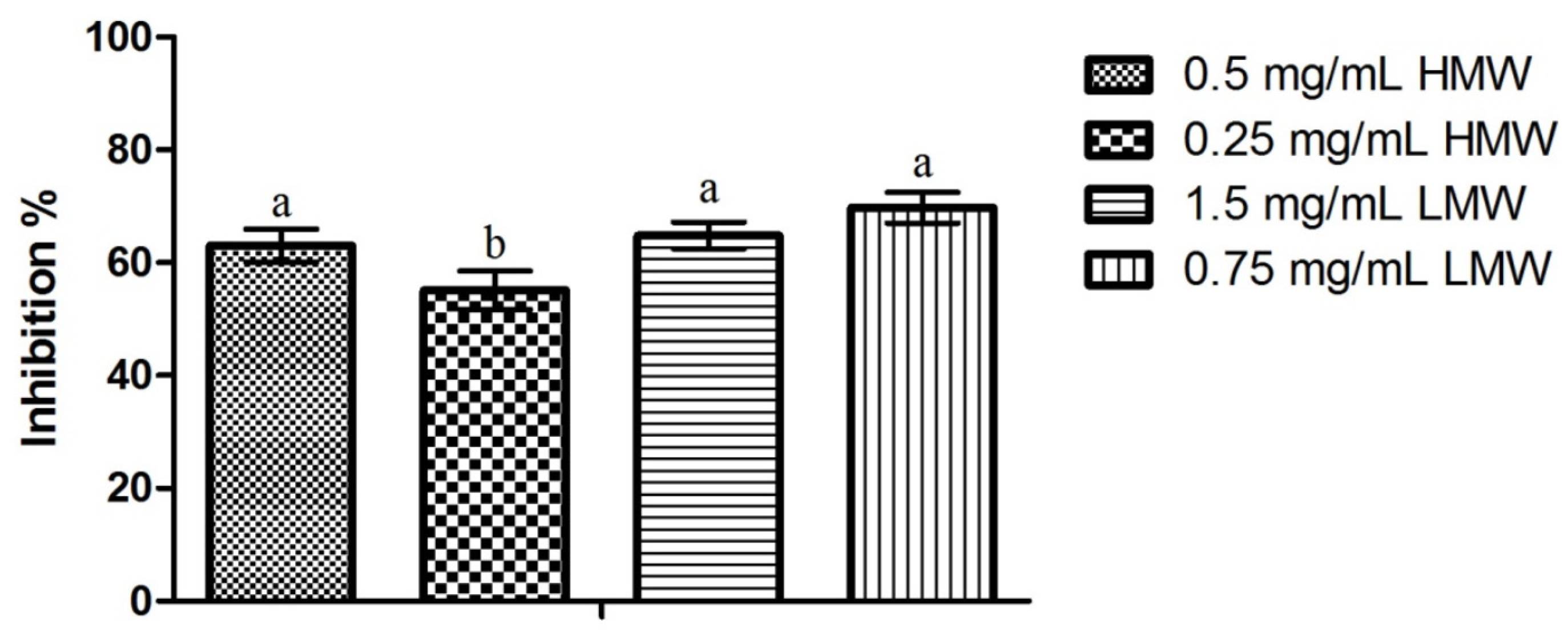 Pathogens 03 00908 g004