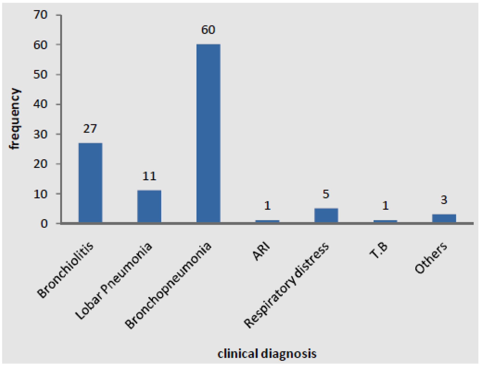Pathogens 04 00022 g002 1024