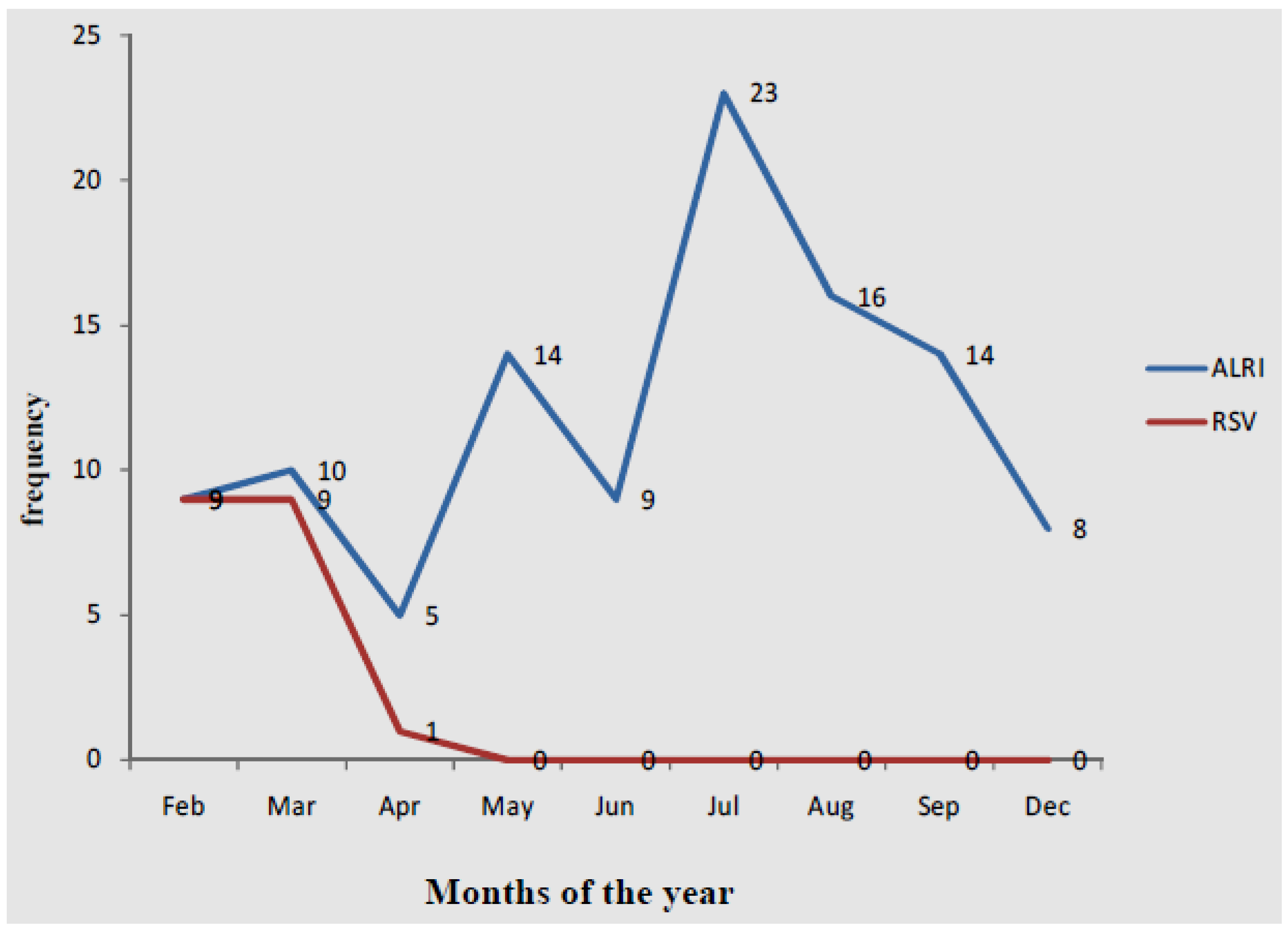 Pathogens 04 00022 g003 1024